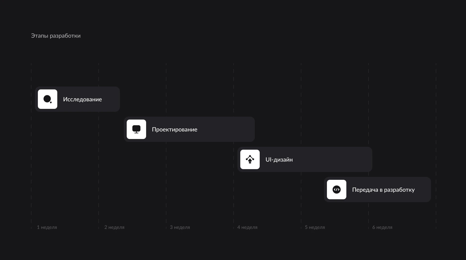 Admin Panel For Merchant On Marketplace — Изображение №6 — Интерфейсы на Dprofile