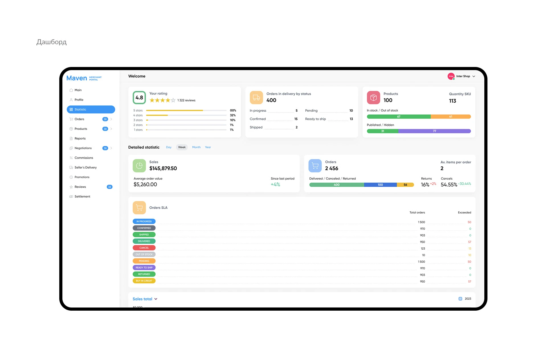 Admin Panel For Merchant On Marketplace — Изображение №8 — Интерфейсы на Dprofile