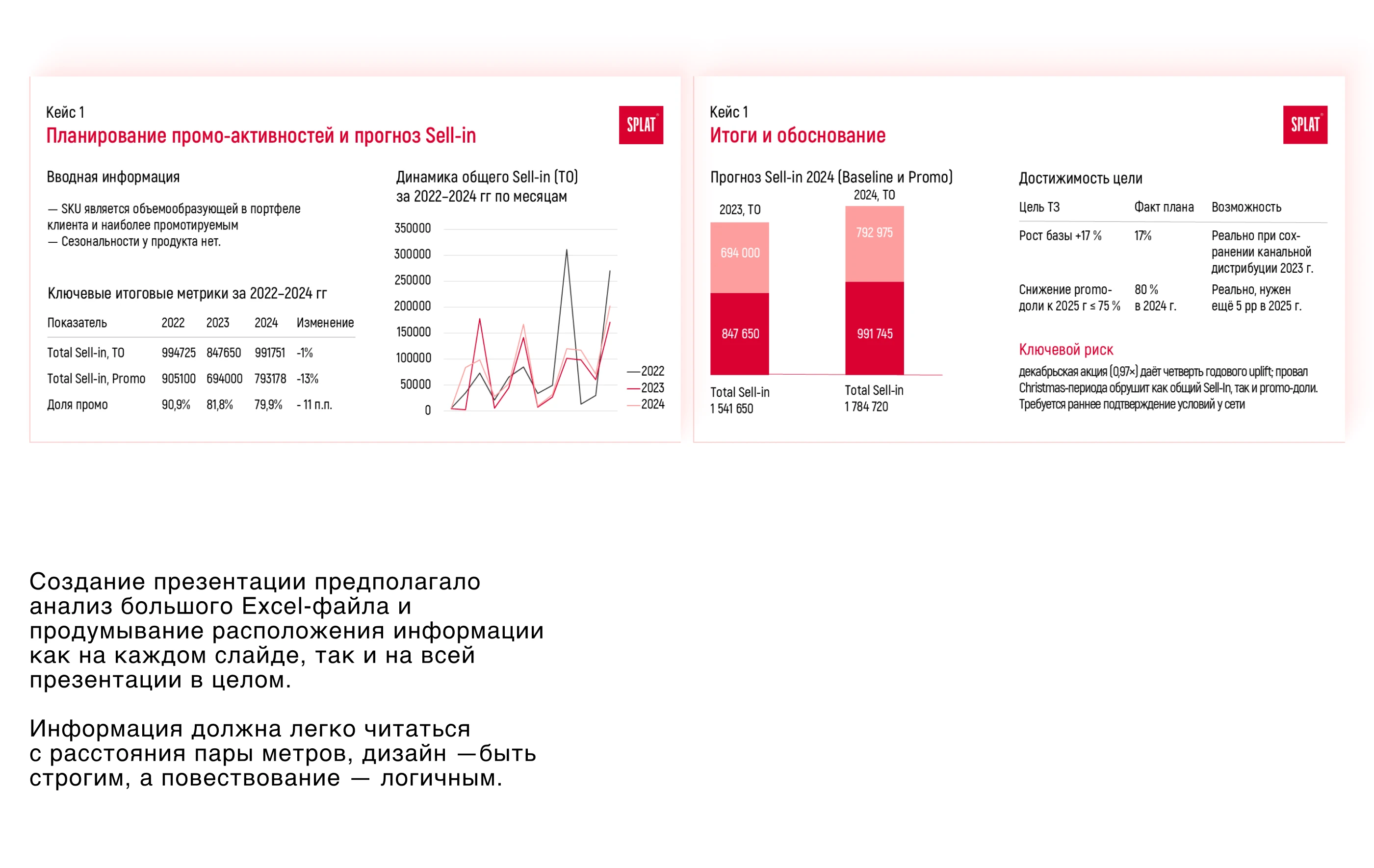 Дизайн презентаций — Изображение №2 — Маркетинг на Dprofile
