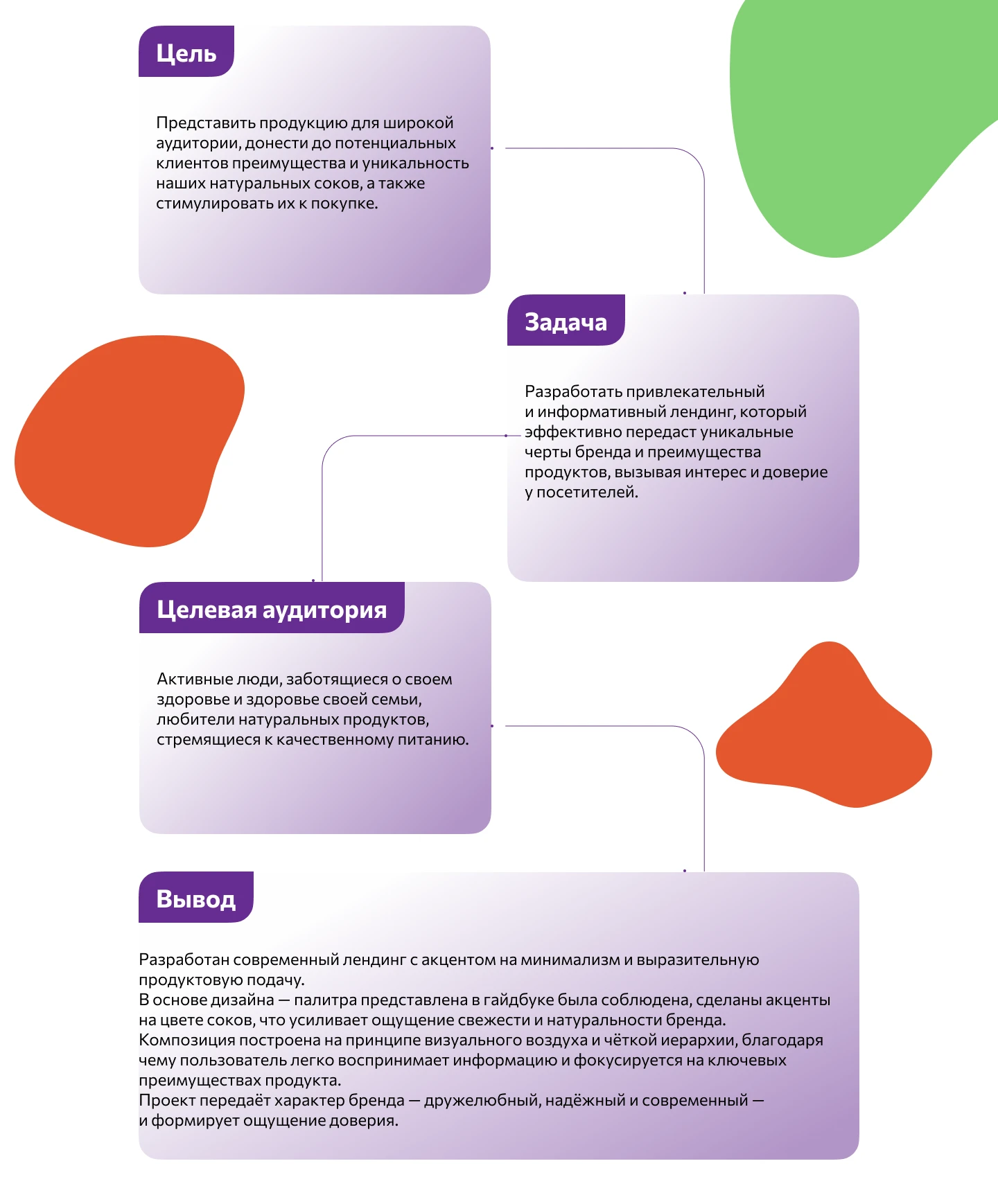 Лендинг натурального сока FruitEco — Изображение №2 — Интерфейсы на Dprofile