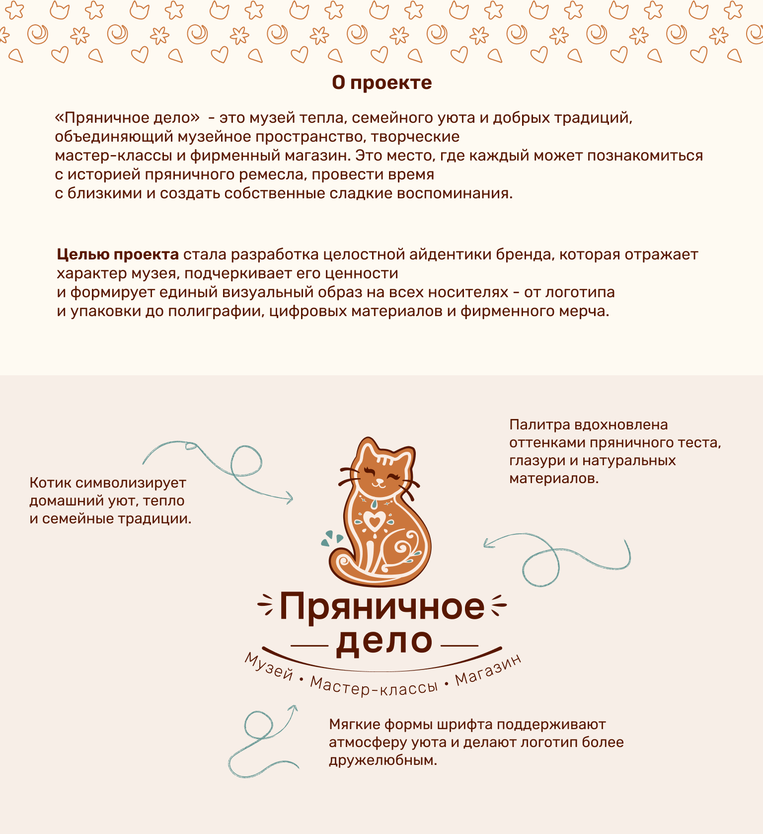 Пряничное дело | Айдентика музея — Изображение №1 — Брендинг, Графика на Dprofile