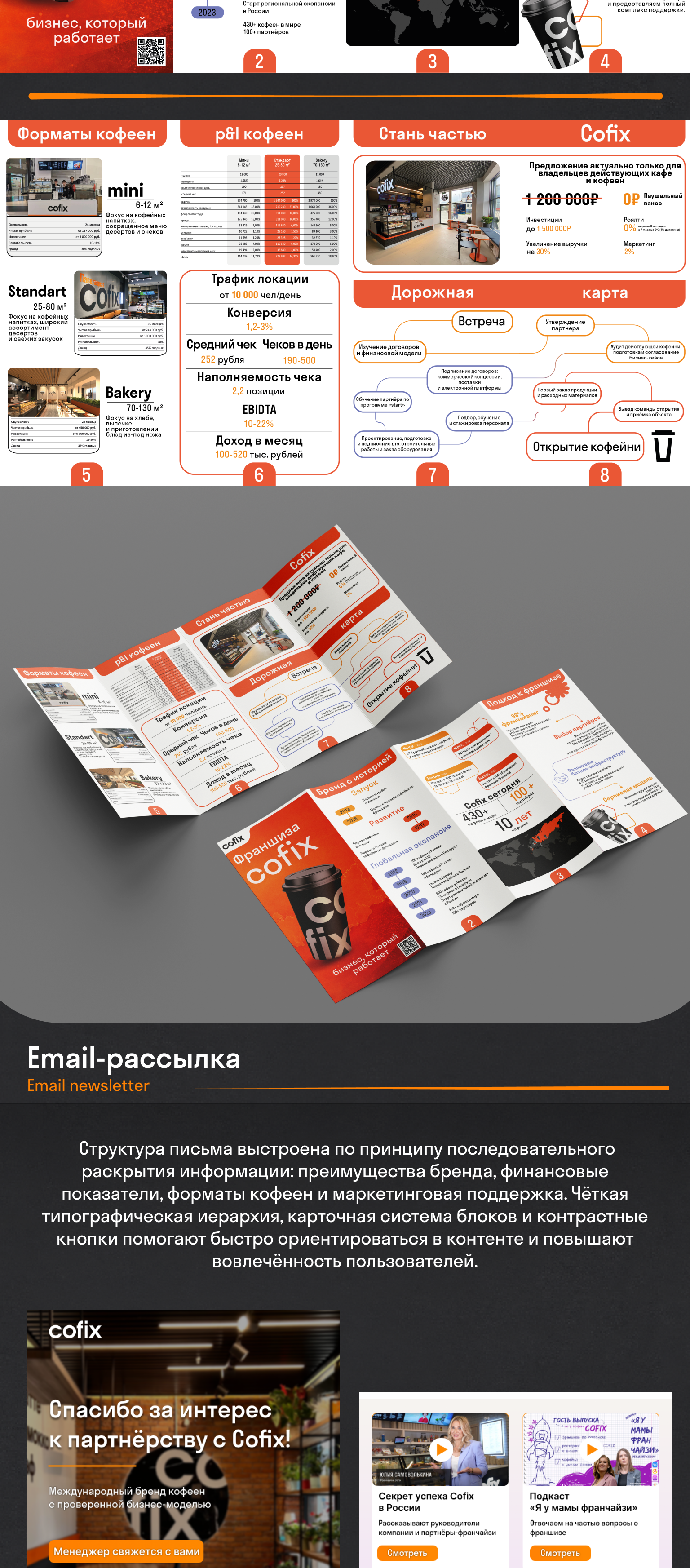 Учебный проект Cofix — Изображение №3 — Брендинг, Графика на Dprofile