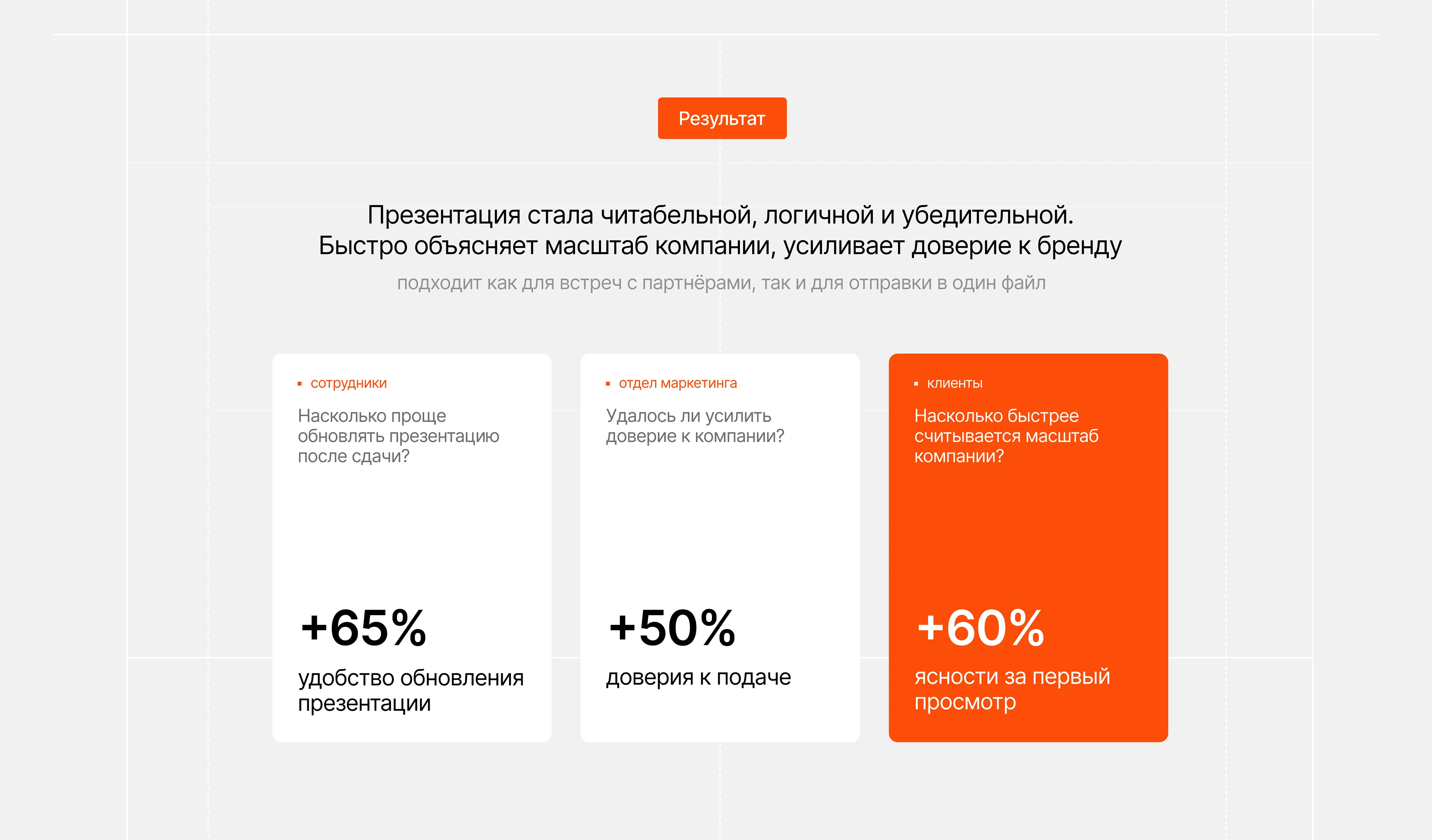 Презентация для строительной компании — Изображение №7 — Брендинг, Маркетинг на Dprofile