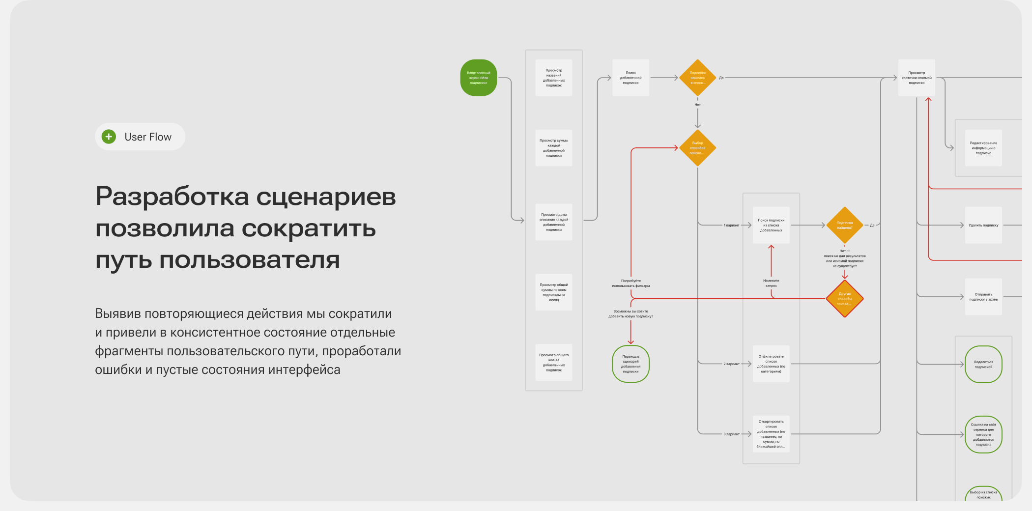 SubScout — Mobil App | UI/UX — Изображение №9 — Интерфейсы на Dprofile