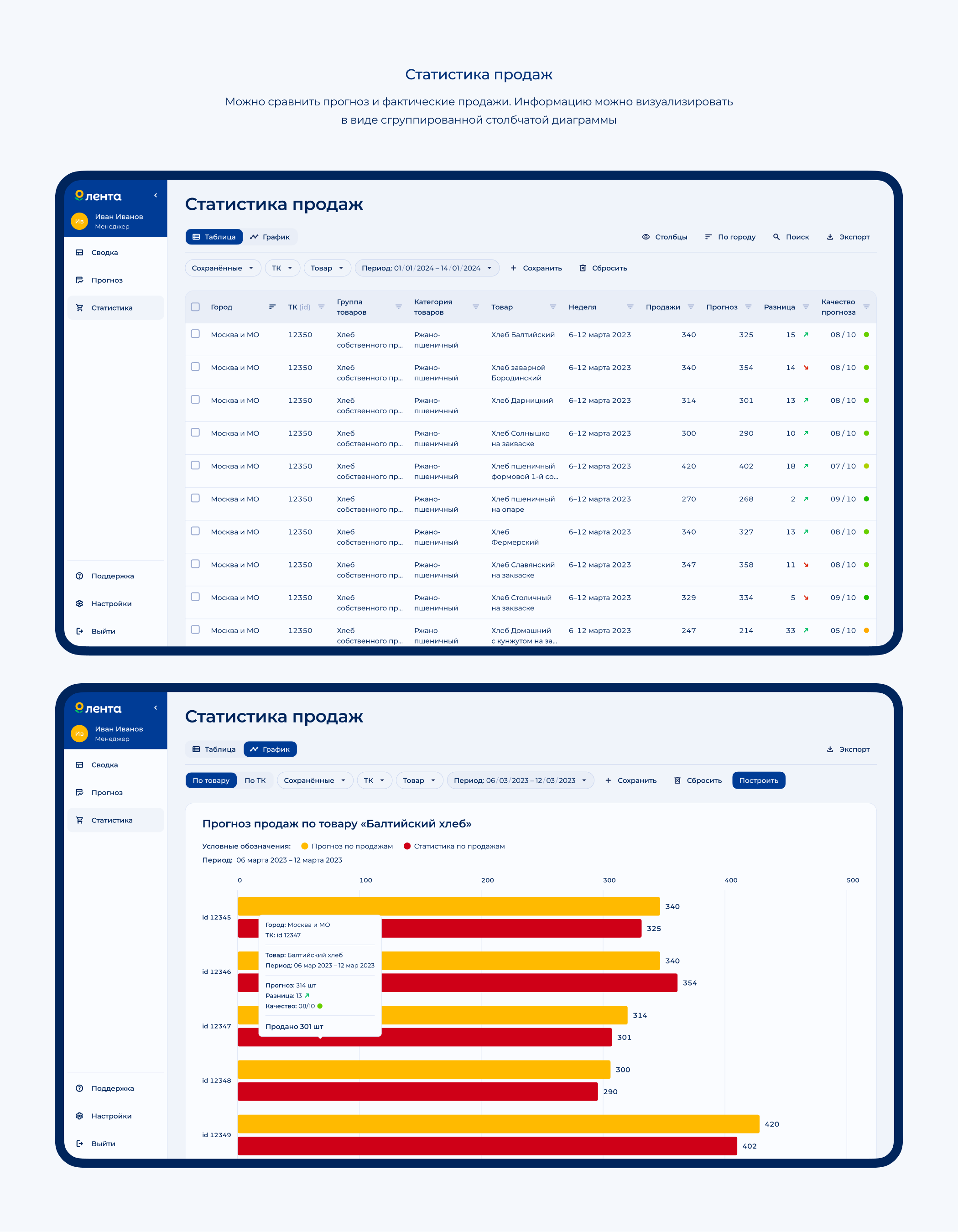 Дашборд для «Ленты» — Dashboard | UI/UX — Изображение №13 — Интерфейсы на Dprofile