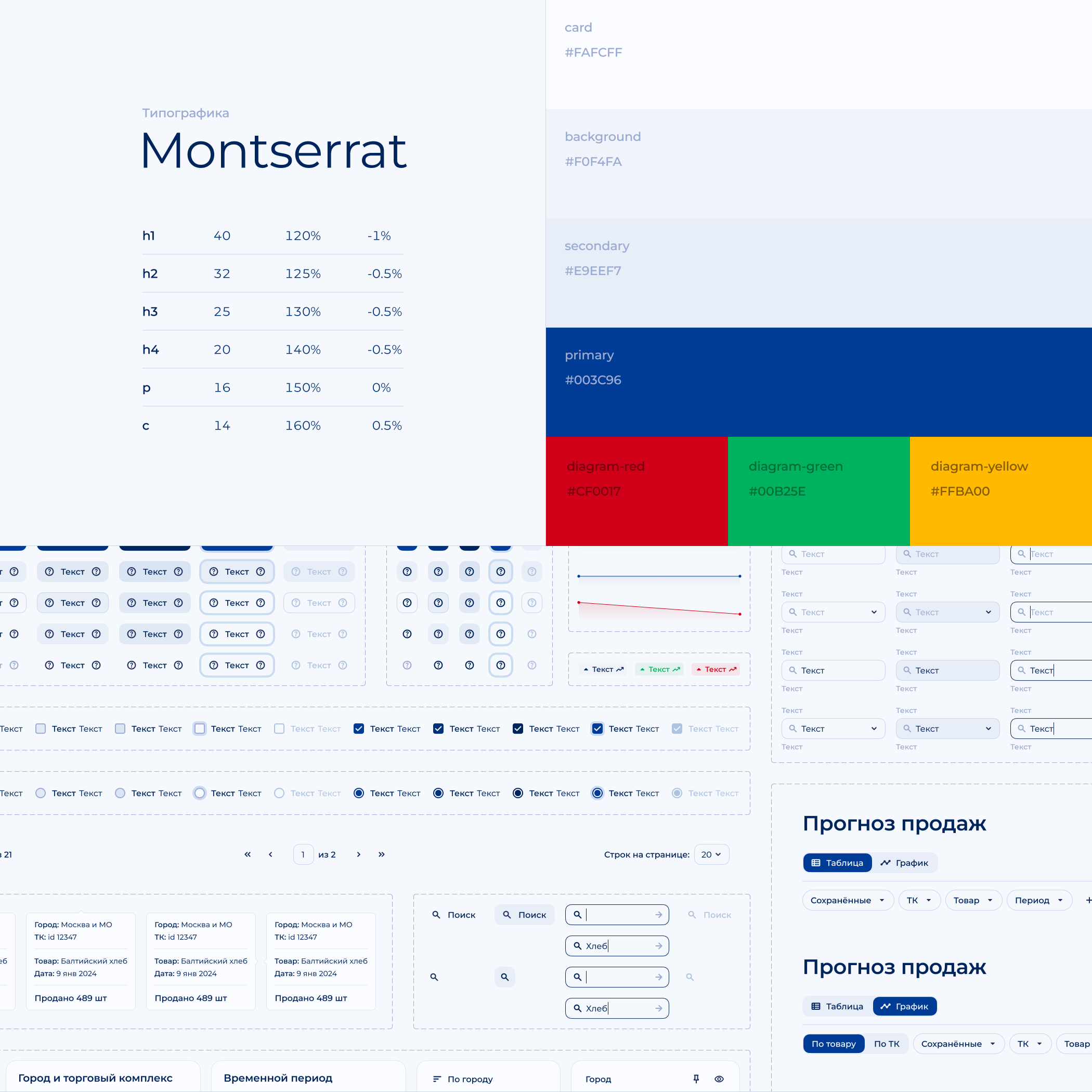 Дашборд для «Ленты» — Dashboard | UI/UX — Изображение №15 — Интерфейсы на Dprofile