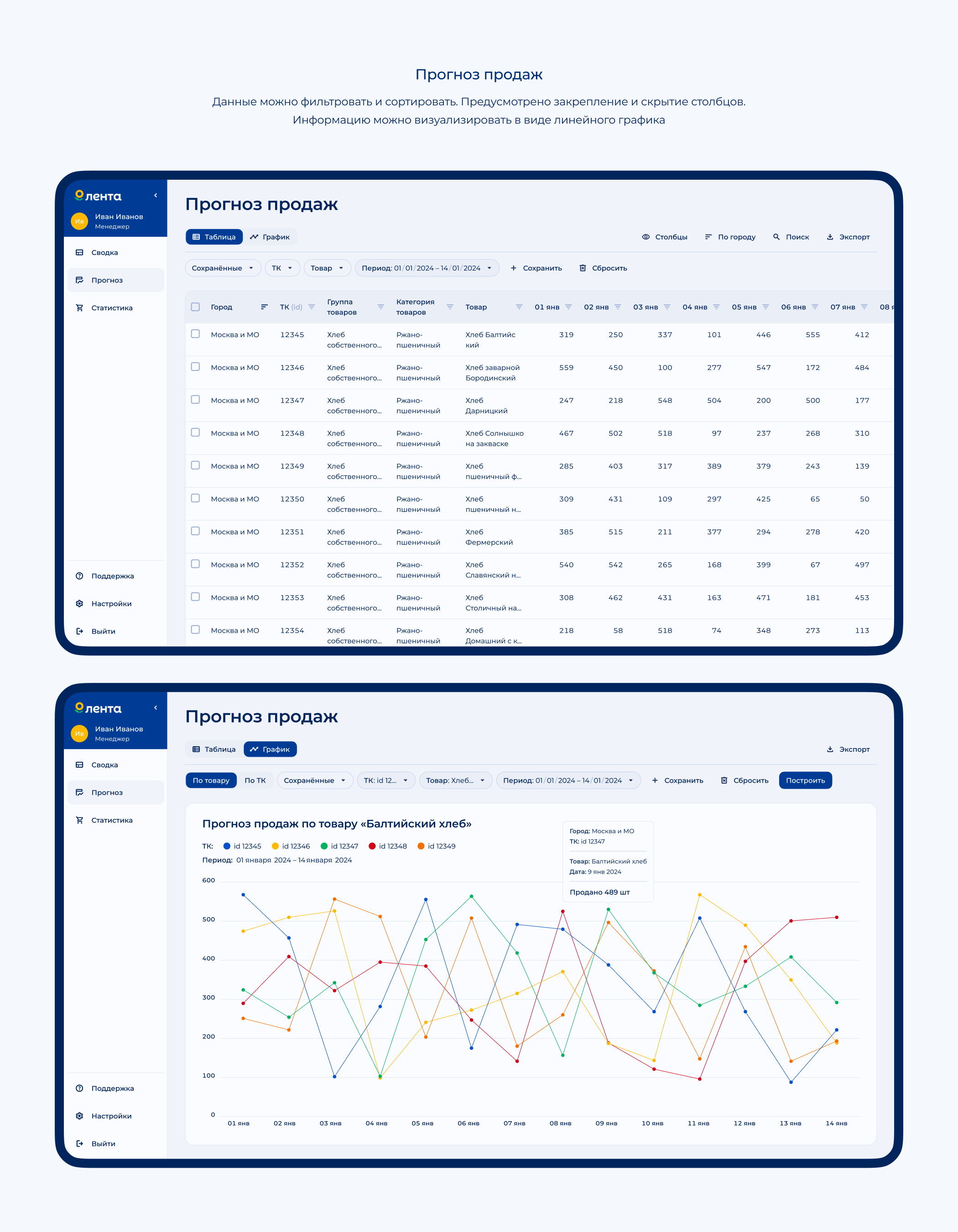 Дашборд для «Ленты» — Dashboard | UI/UX — Изображение №11 — Интерфейсы на Dprofile