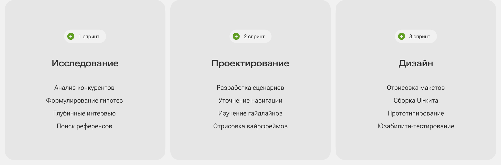 SubScout — Mobil App | UI/UX — Изображение №6 — Интерфейсы на Dprofile