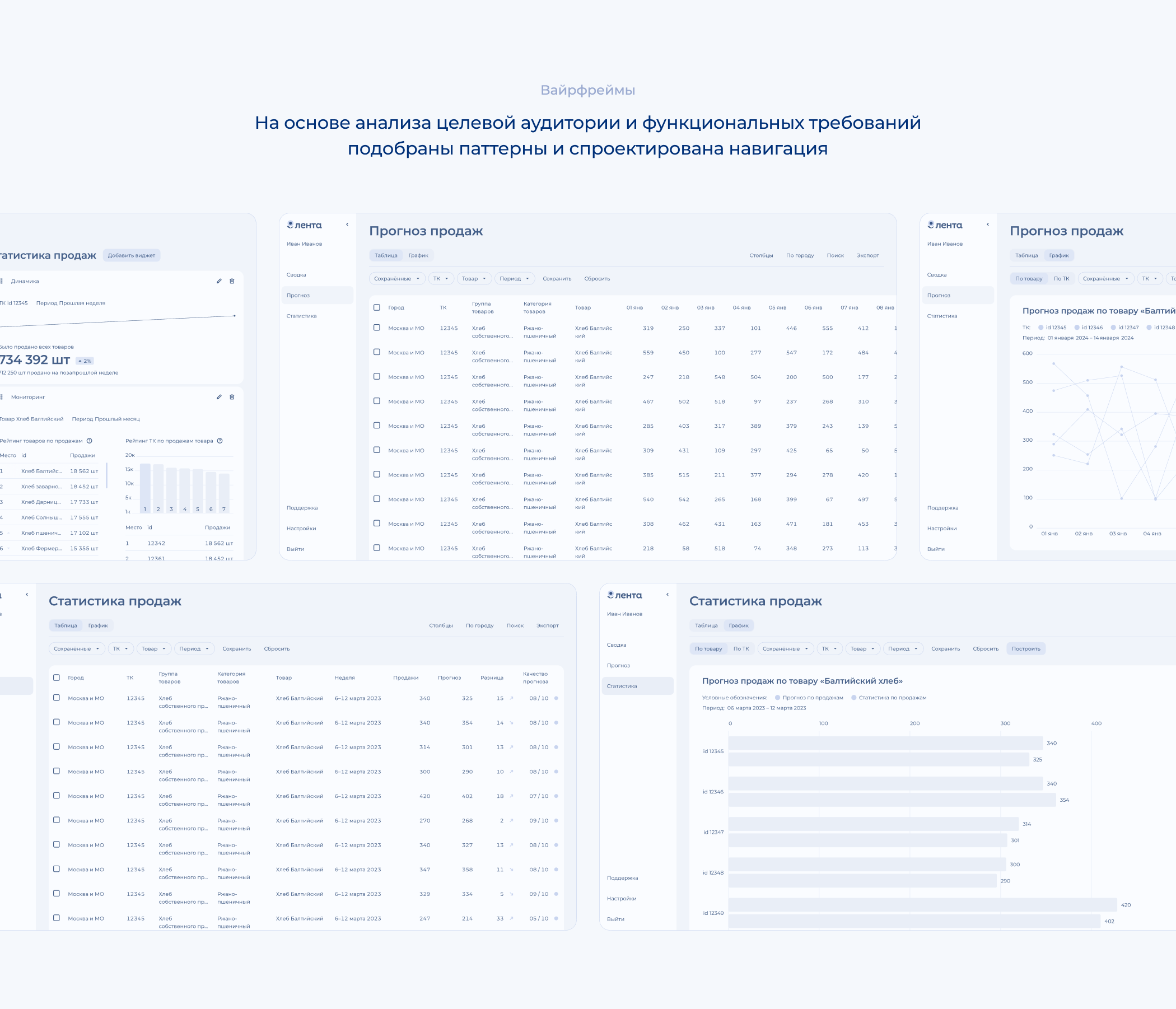 Дашборд для «Ленты» — Dashboard | UI/UX — Изображение №7 — Интерфейсы на Dprofile