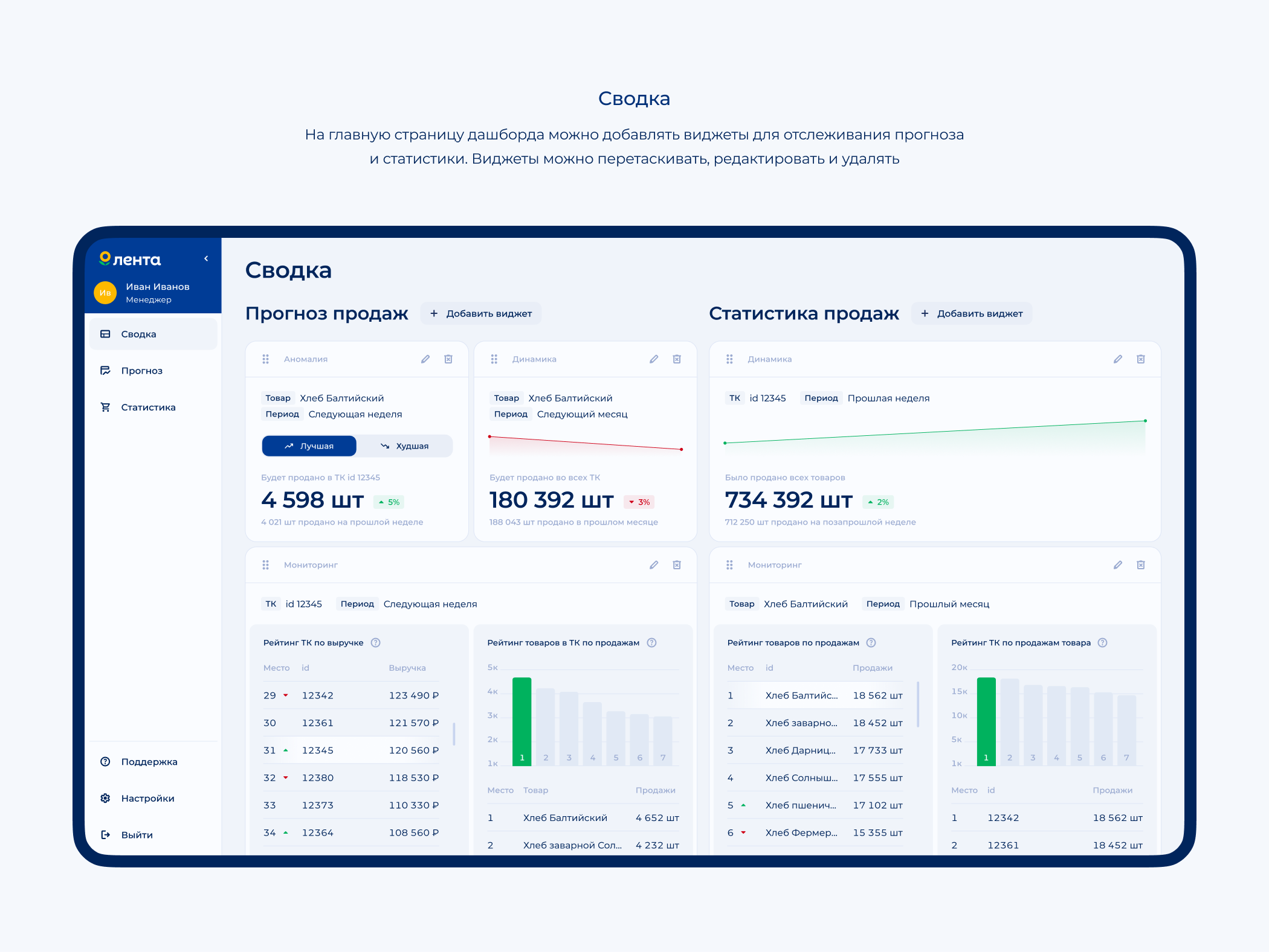 Дашборд для «Ленты» — Dashboard | UI/UX — Изображение №9 — Интерфейсы на Dprofile