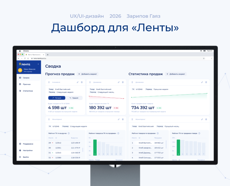 Дашборд для «Ленты» — Dashboard | UI/UX — Интерфейсы на Dprofile