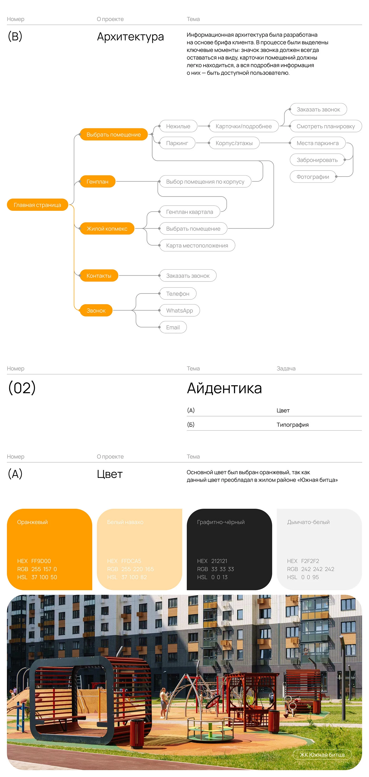 Многостраничный сайт для центра недвижимости — Изображение №2 — Интерфейсы на Dprofile