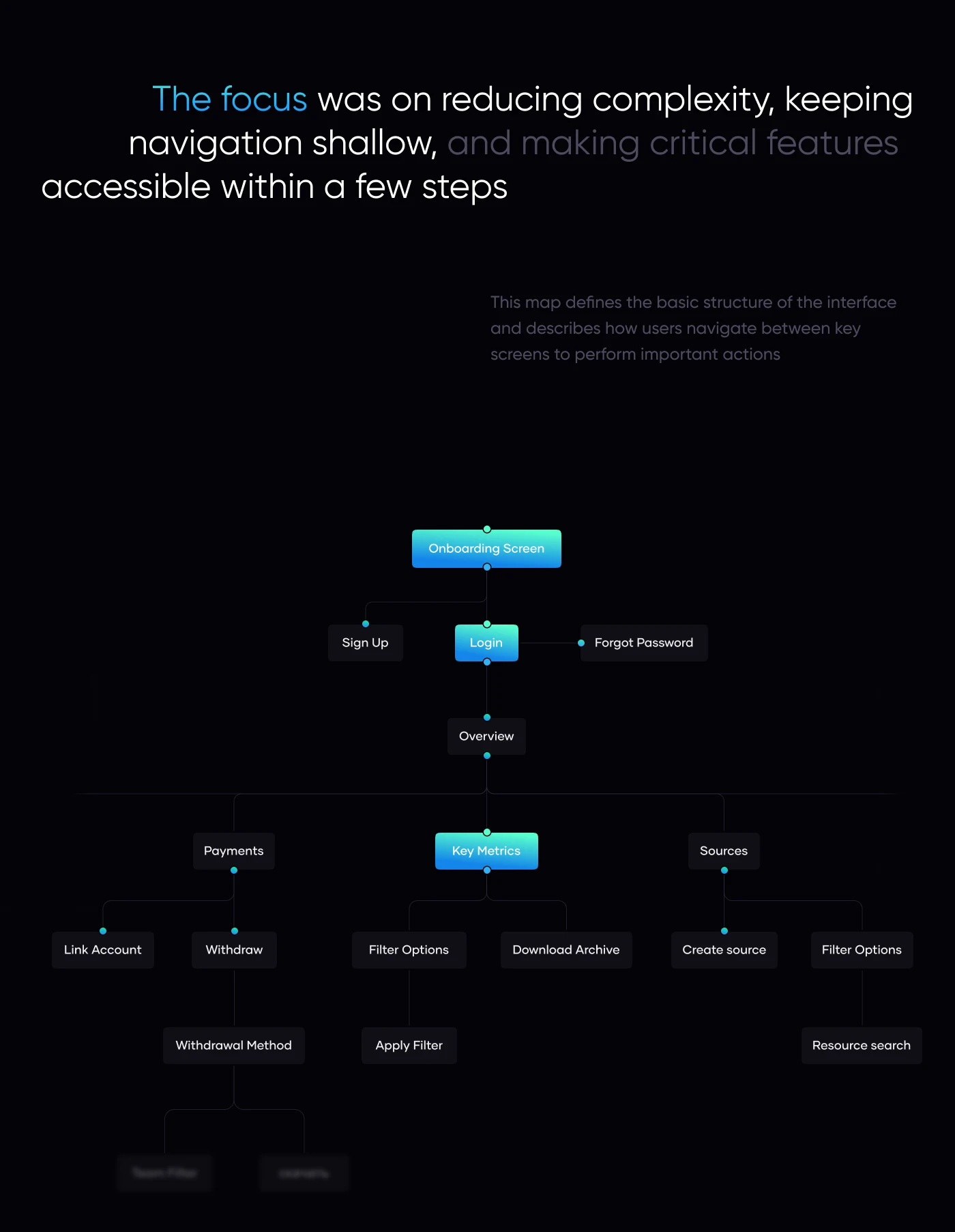Velora – Affiliate Program & UX UI Dashboard Design — Изображение №8 — Интерфейсы, Брендинг на Dprofile