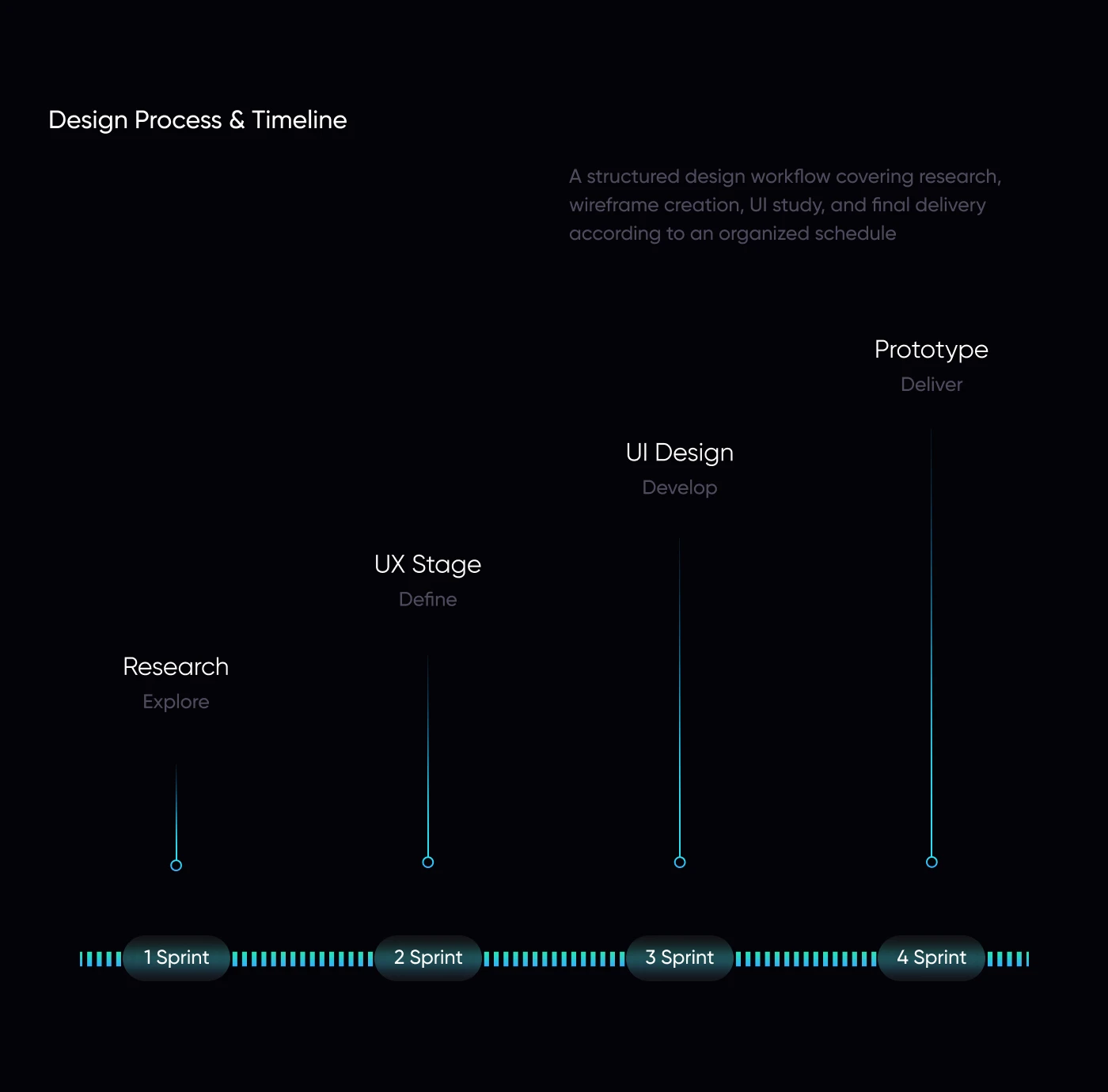 Velora – Affiliate Program & UX UI Dashboard Design — Изображение №3 — Интерфейсы, Брендинг на Dprofile