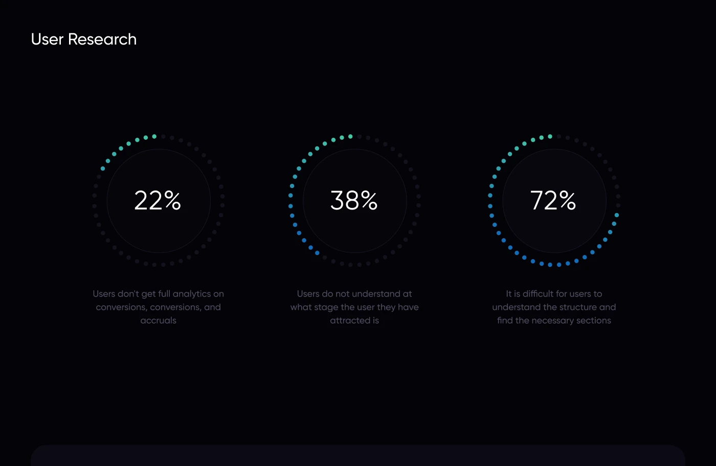 Velora – Affiliate Program & UX UI Dashboard Design — Изображение №6 — Интерфейсы, Брендинг на Dprofile