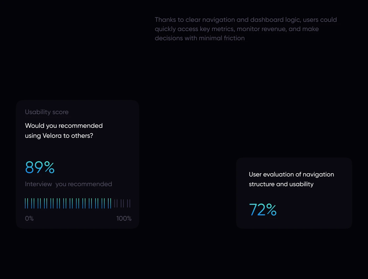 Velora – Affiliate Program & UX UI Dashboard Design — Изображение №23 — Интерфейсы, Брендинг на Dprofile