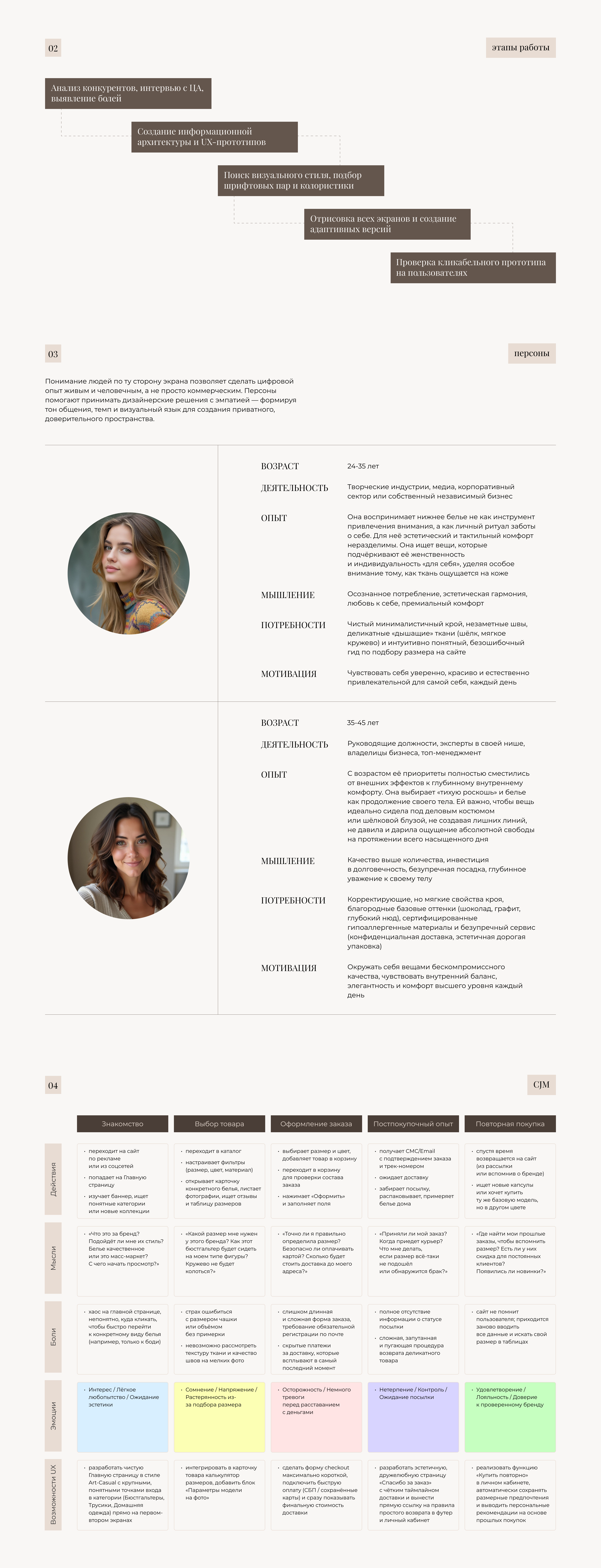 Velum Lingerie — Premium E-commerce Concept — Изображение №2 — Интерфейсы на Dprofile