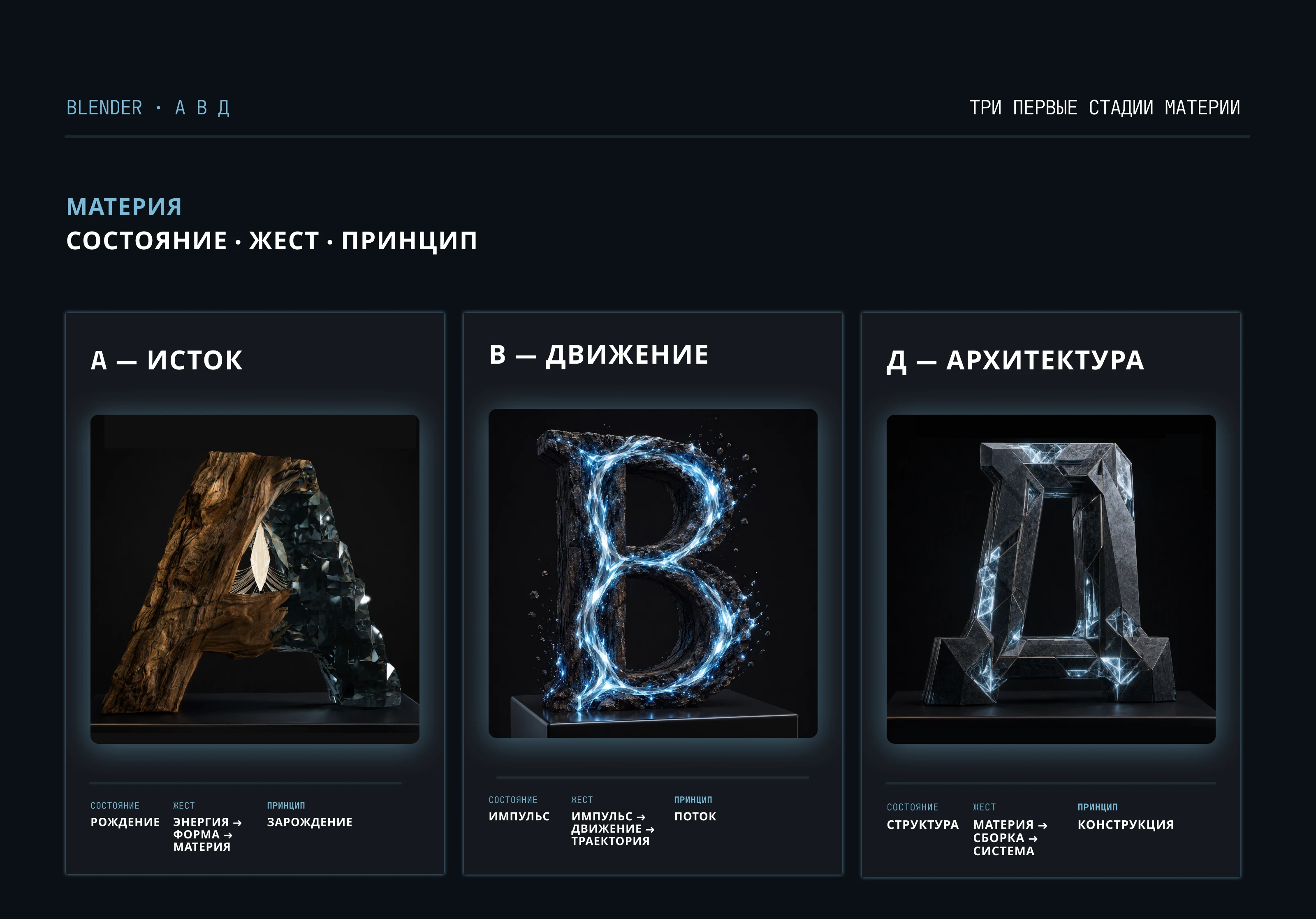 33 буквы — 33 идеи | Кириллица 2175 — Изображение №6 — 3D, Нейро на Dprofile