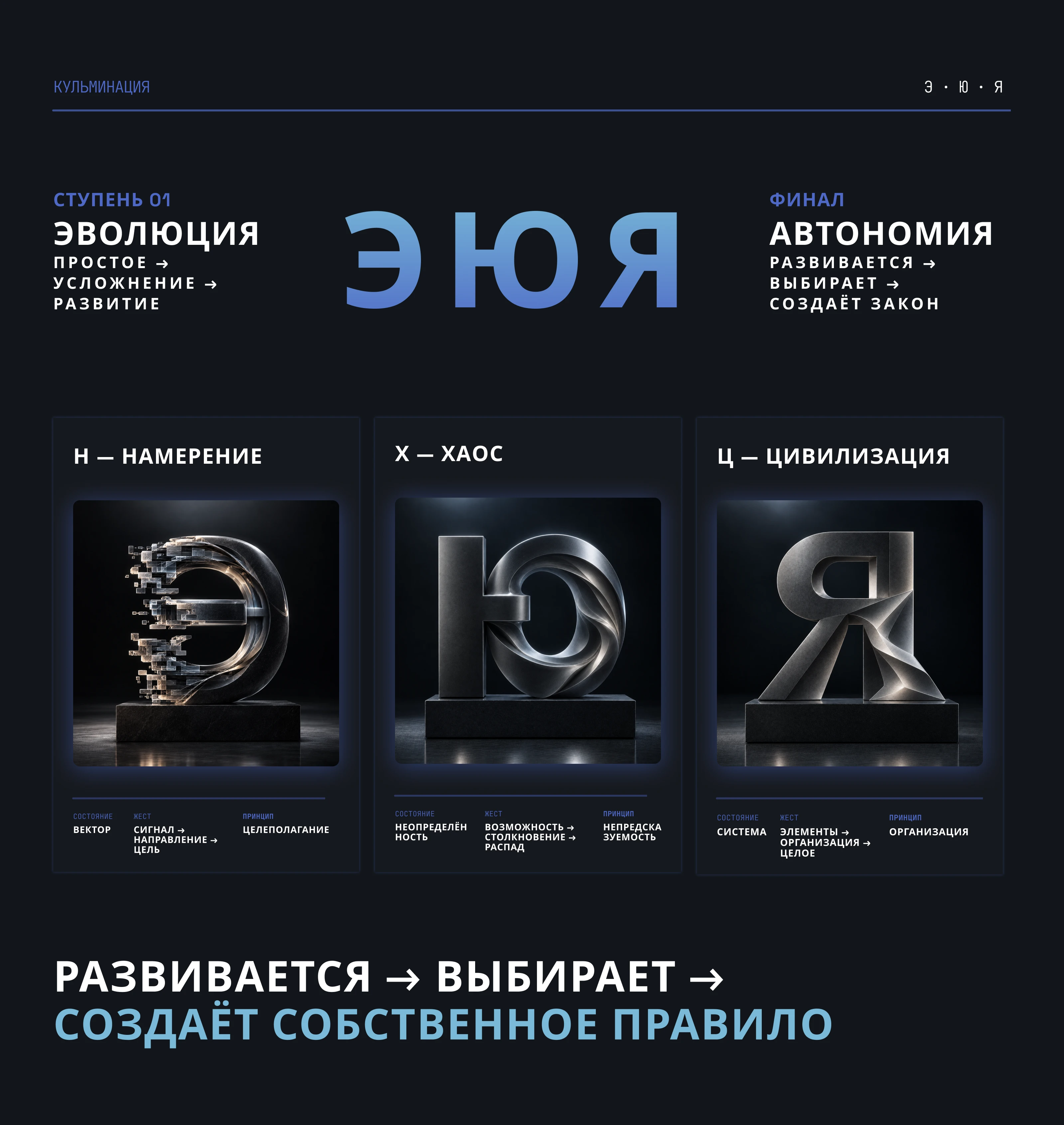 33 буквы — 33 идеи | Кириллица 2175 — Изображение №17 — 3D, Нейро на Dprofile