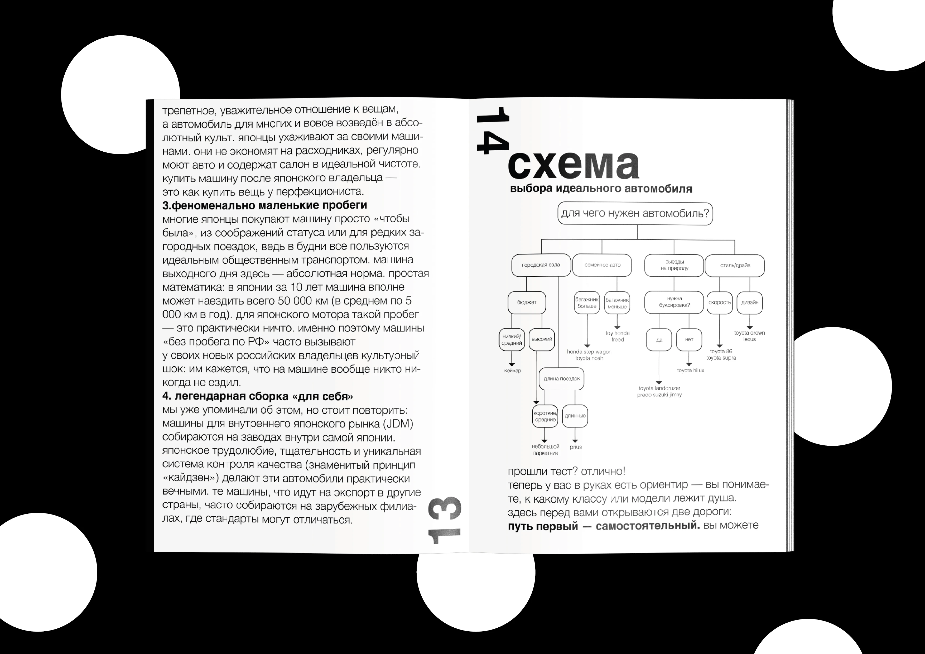 зин "как выбрать свой первый японский автомобиль?" — Изображение №8 — Графика на Dprofile