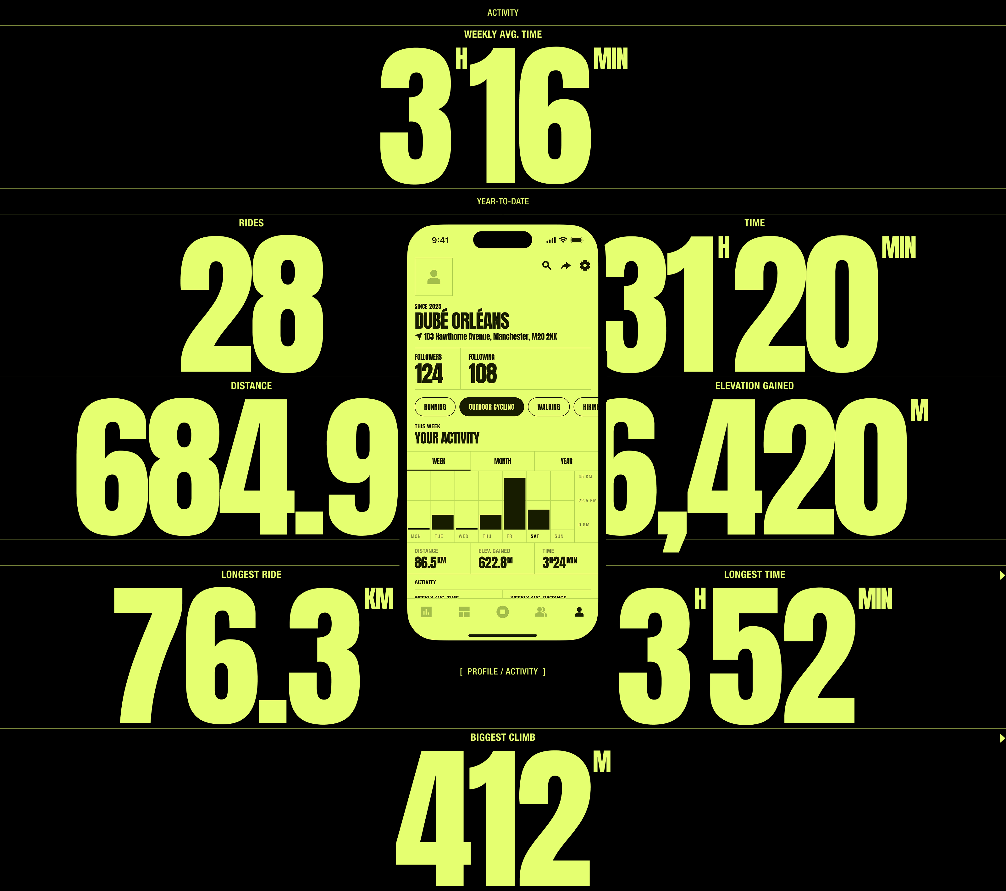 The Pace Club — Fitness App — Изображение №48 — Интерфейсы, Брендинг на Dprofile