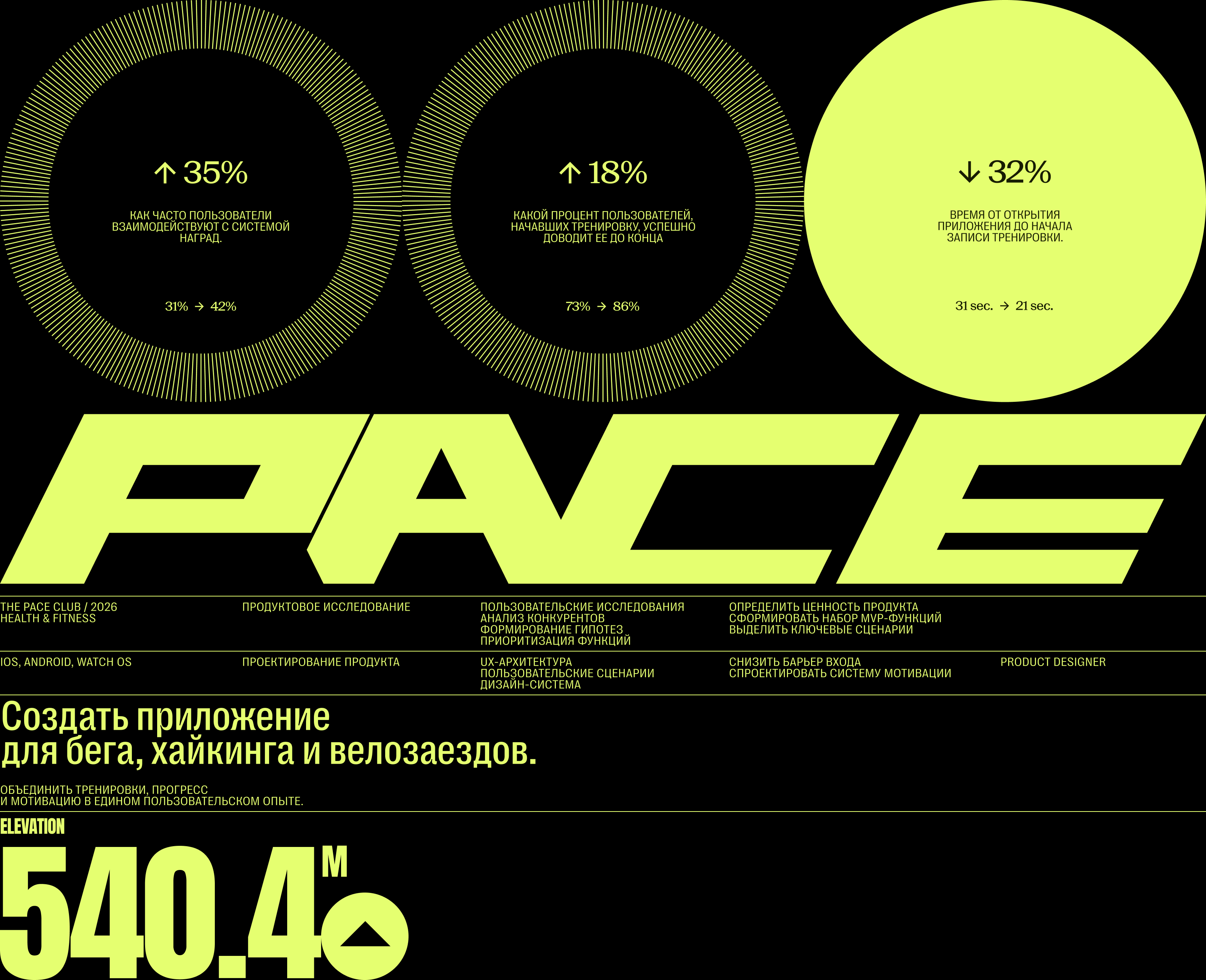 The Pace Club — Fitness App — Изображение №1 — Интерфейсы, Брендинг на Dprofile