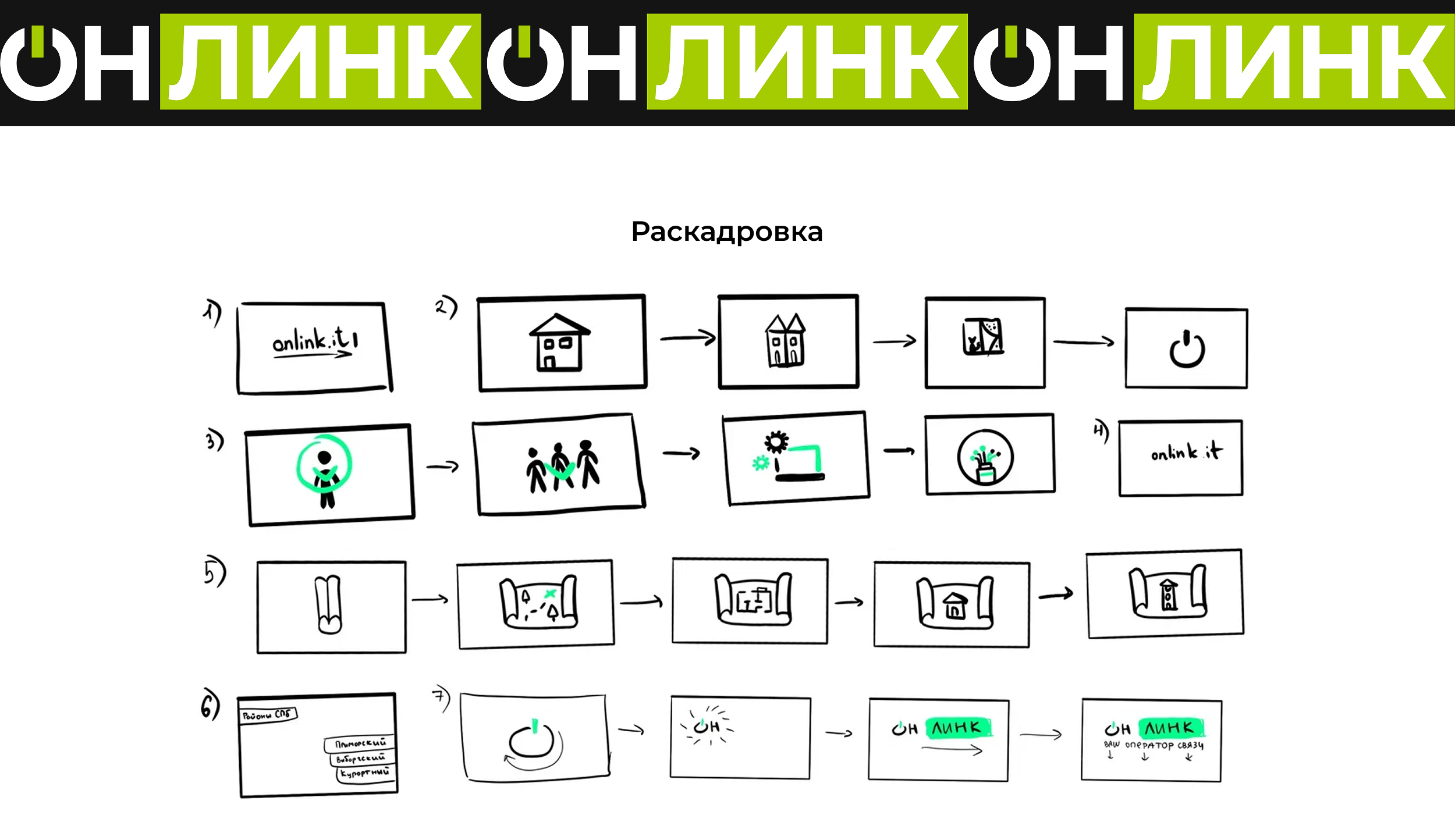 Анимация в брендинге — Изображение №2 — Анимация на Dprofile