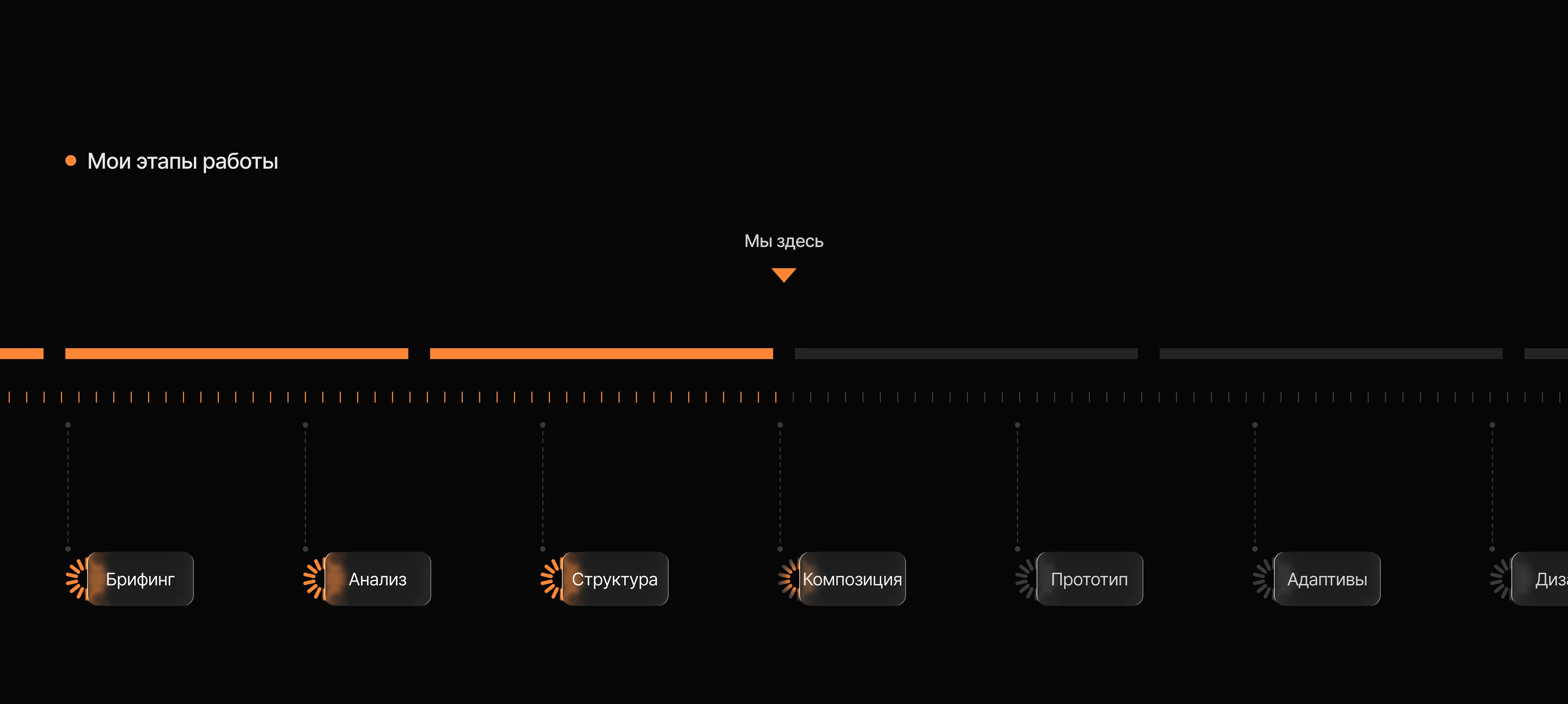 One-page website for a fitness club | UX|UI Design — Изображение №3 — Интерфейсы, Брендинг на Dprofile