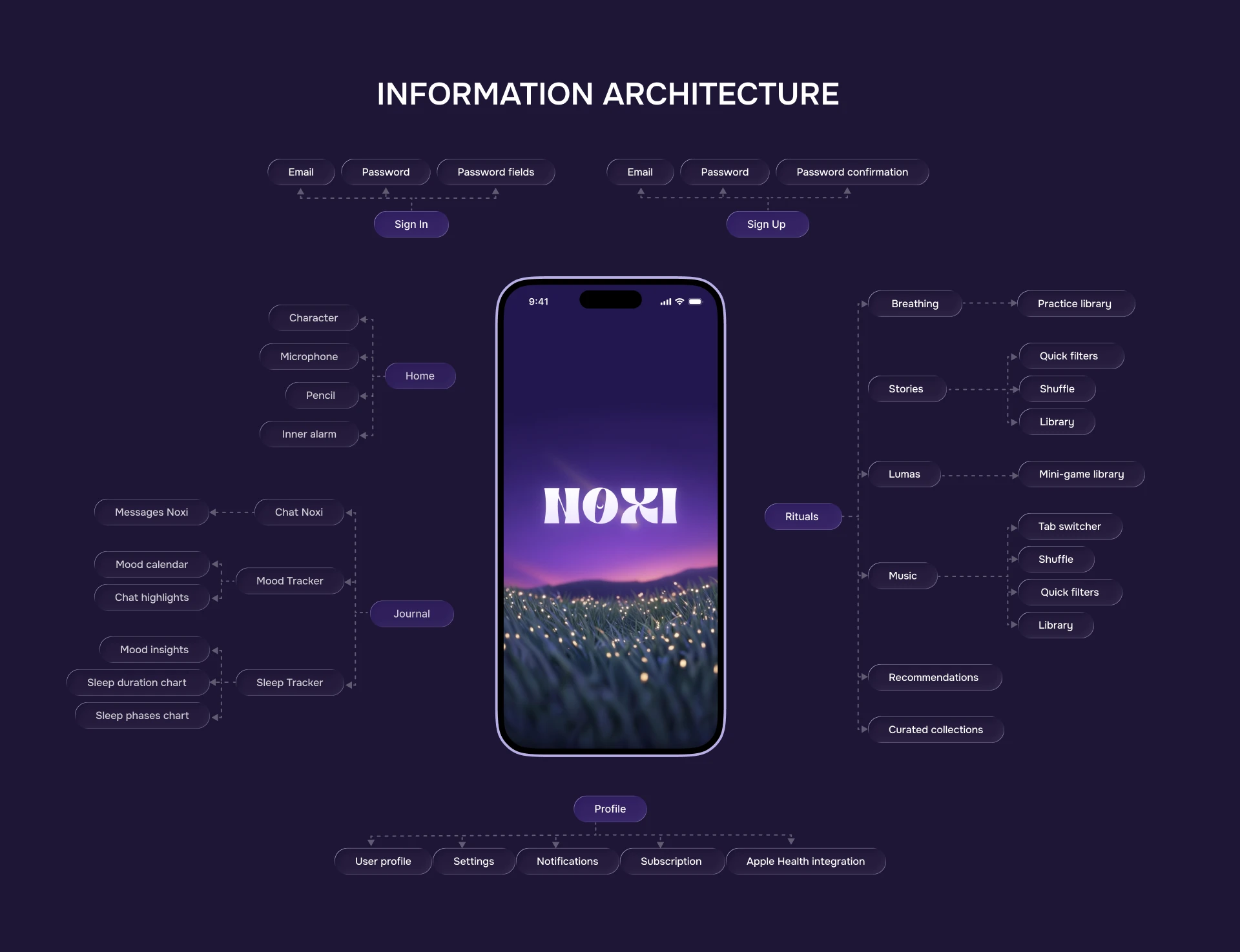 Noxi AI: Sleep & Calm App Concept — Изображение №7 — Интерфейсы на Dprofile