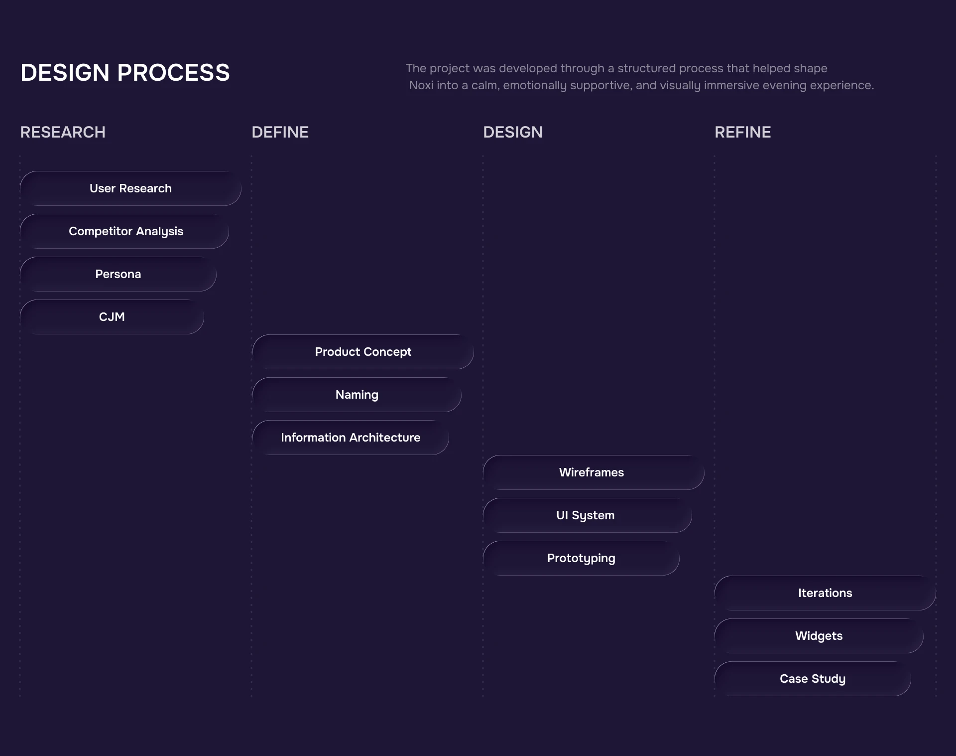 Noxi AI: Sleep & Calm App Concept — Изображение №3 — Интерфейсы на Dprofile