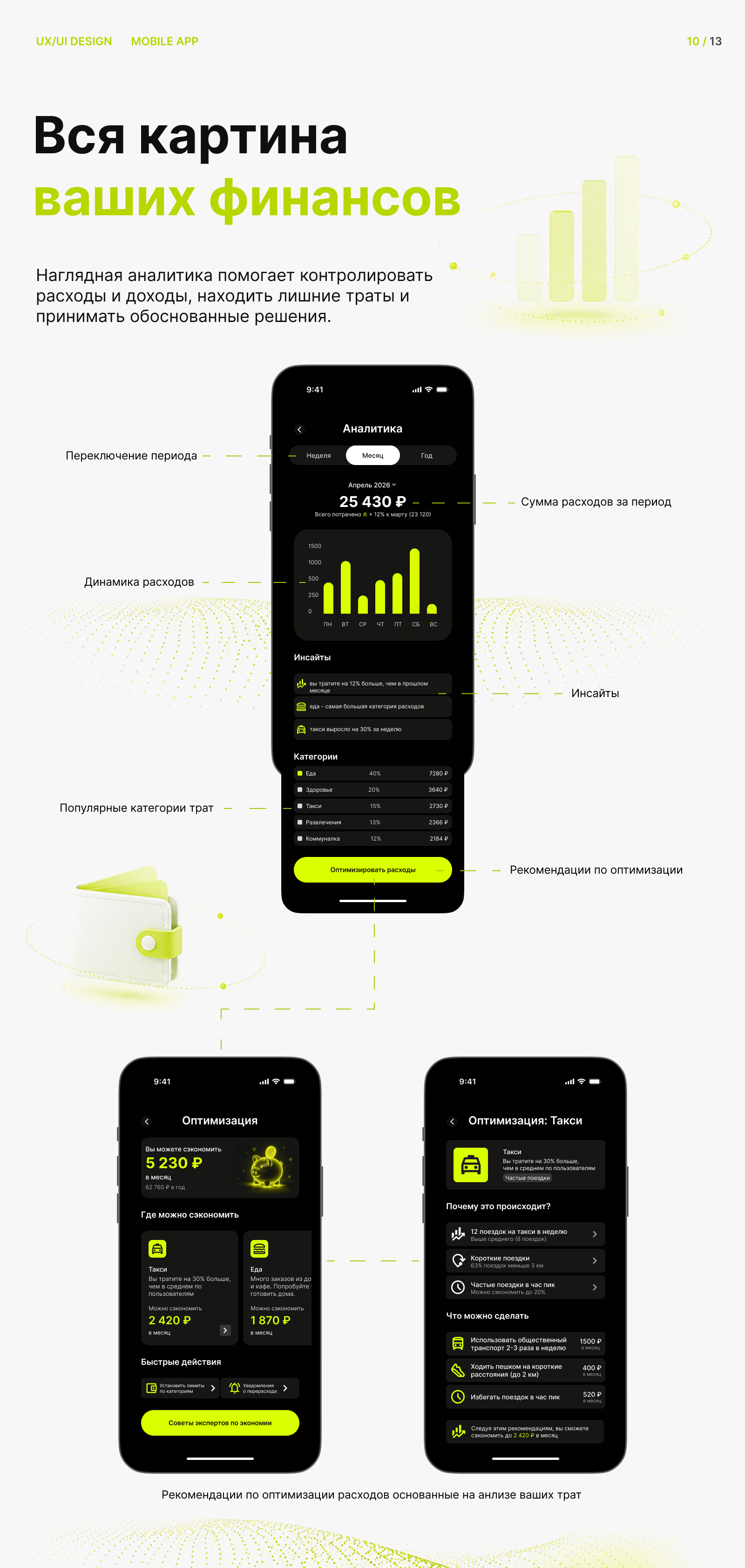 Finance Tracker App — Изображение №9 — Интерфейсы на Dprofile