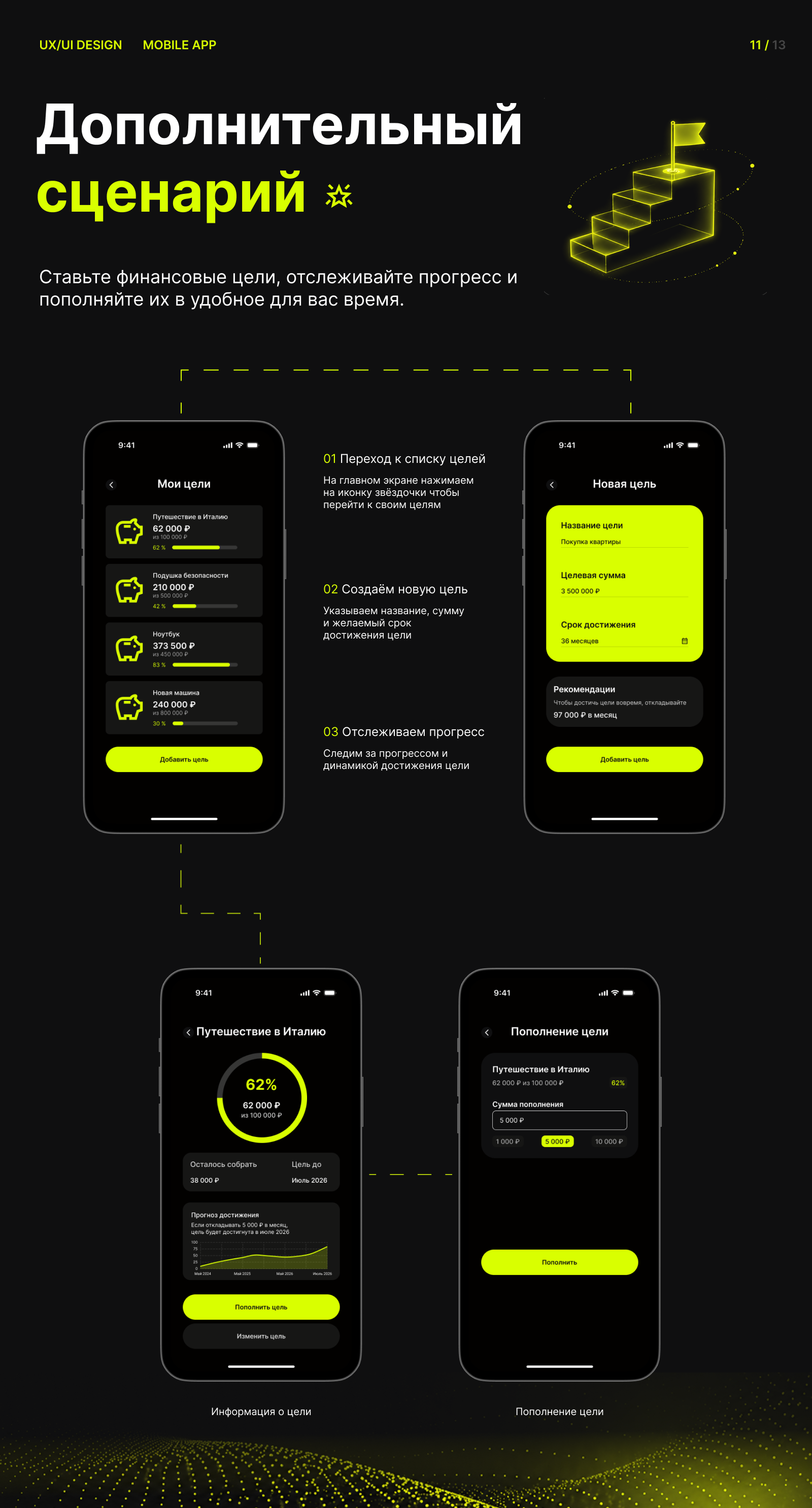 Finance Tracker App — Изображение №10 — Интерфейсы на Dprofile