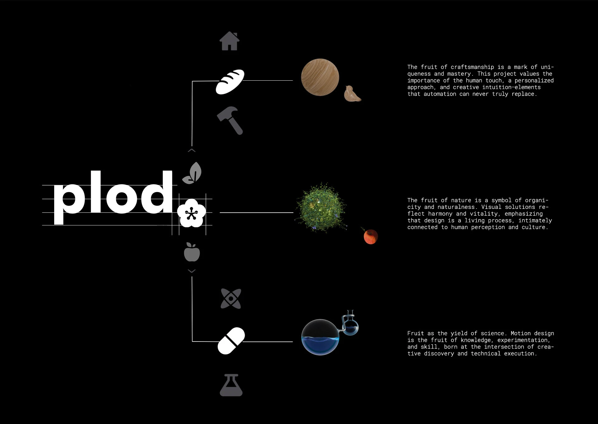 plod (motiondesign) — Изображение №2 — Брендинг, 3D на Dprofile