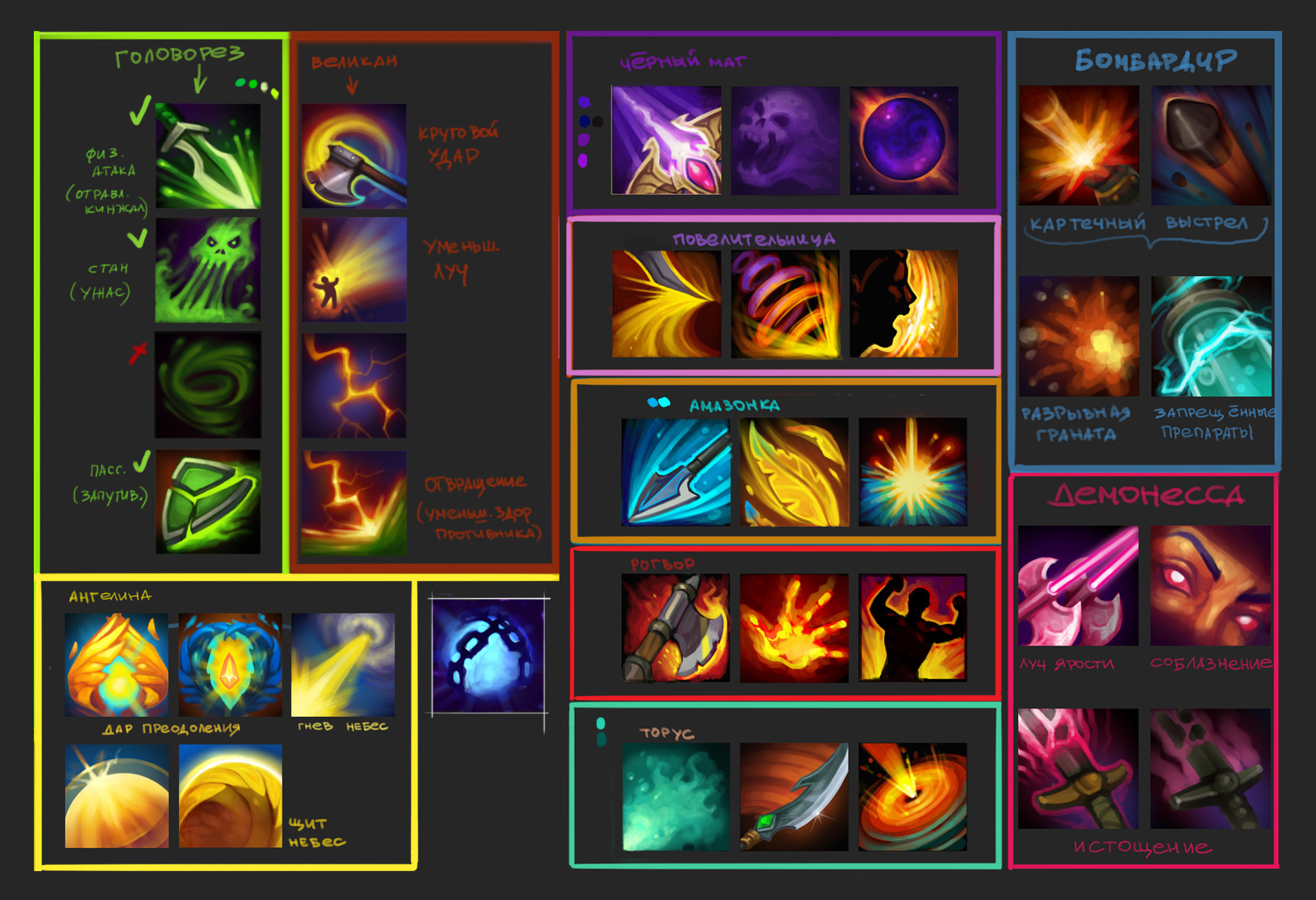 Абилки, перки героев | Juggernaut Wars — Изображение №3 — Иллюстрация на Dprofile