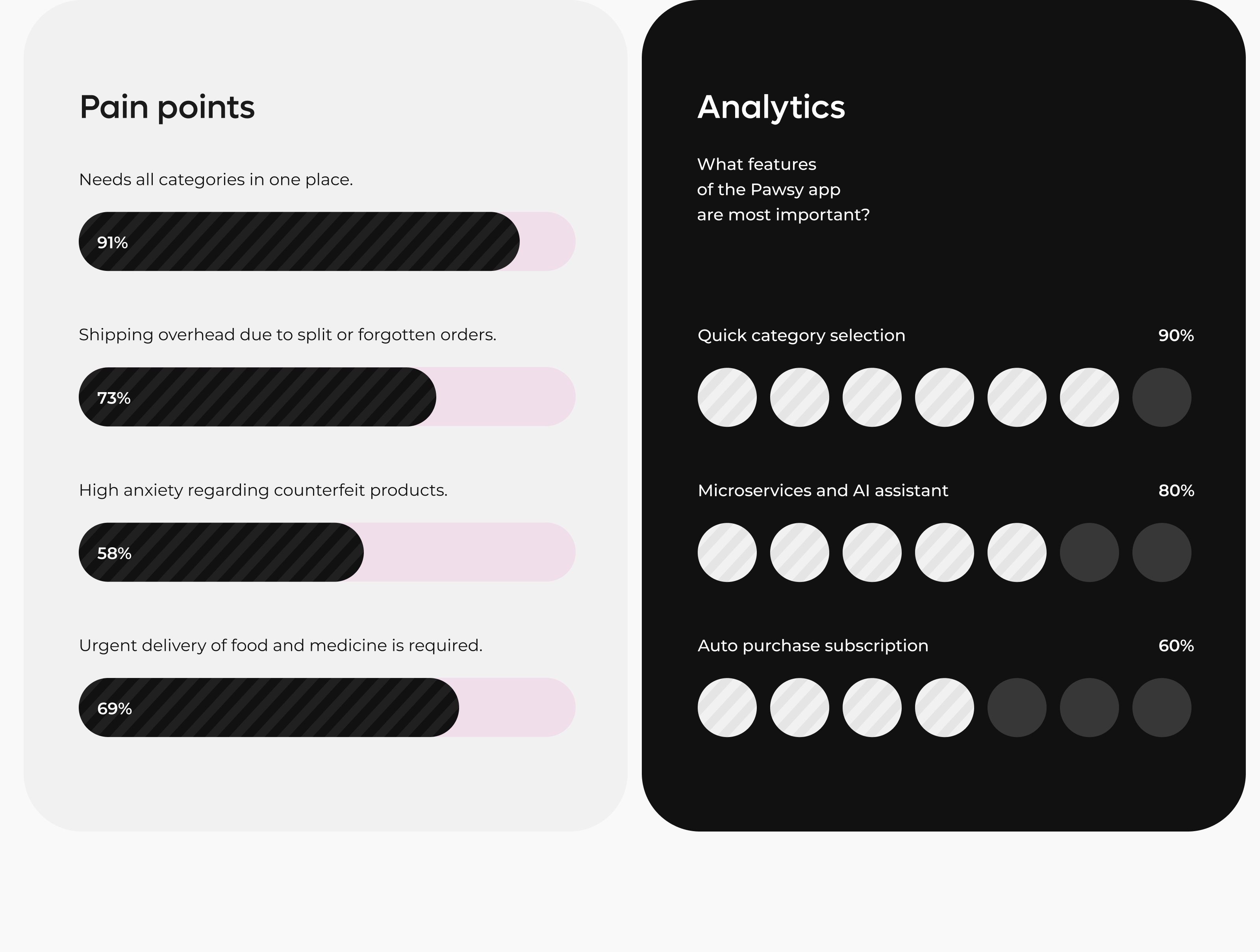 UX UI Дизайн маркетплейса товаров для животных — Изображение №4 — Интерфейсы на Dprofile