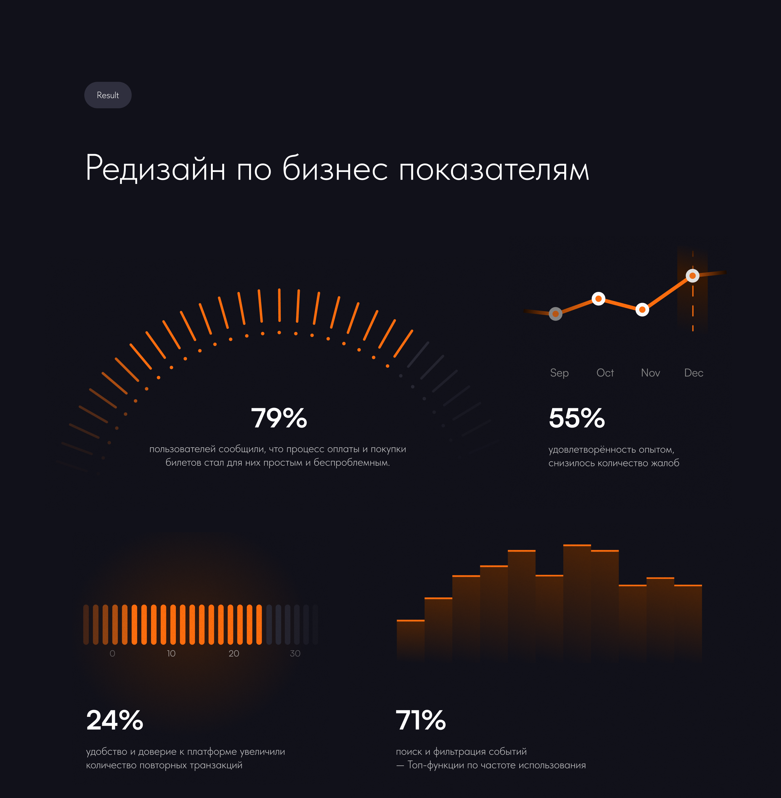 Редизайн платформы по продаже билетов на ивенты — Изображение №15 — Интерфейсы на Dprofile