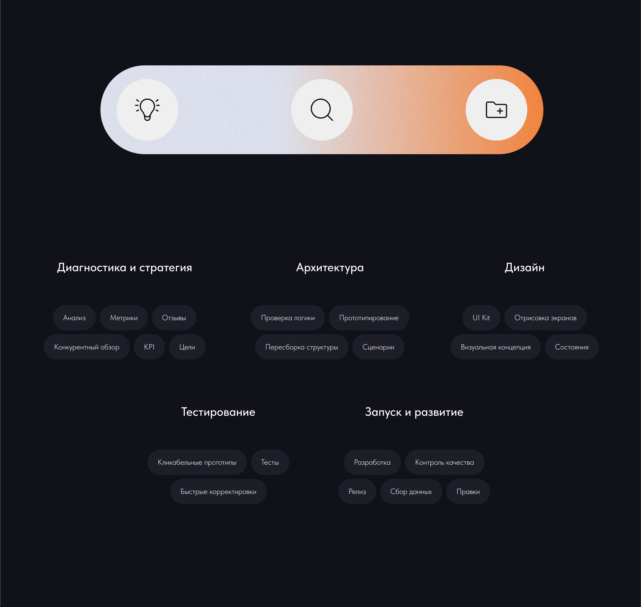 Редизайн платформы по продаже билетов на ивенты — Изображение №4 — Интерфейсы на Dprofile