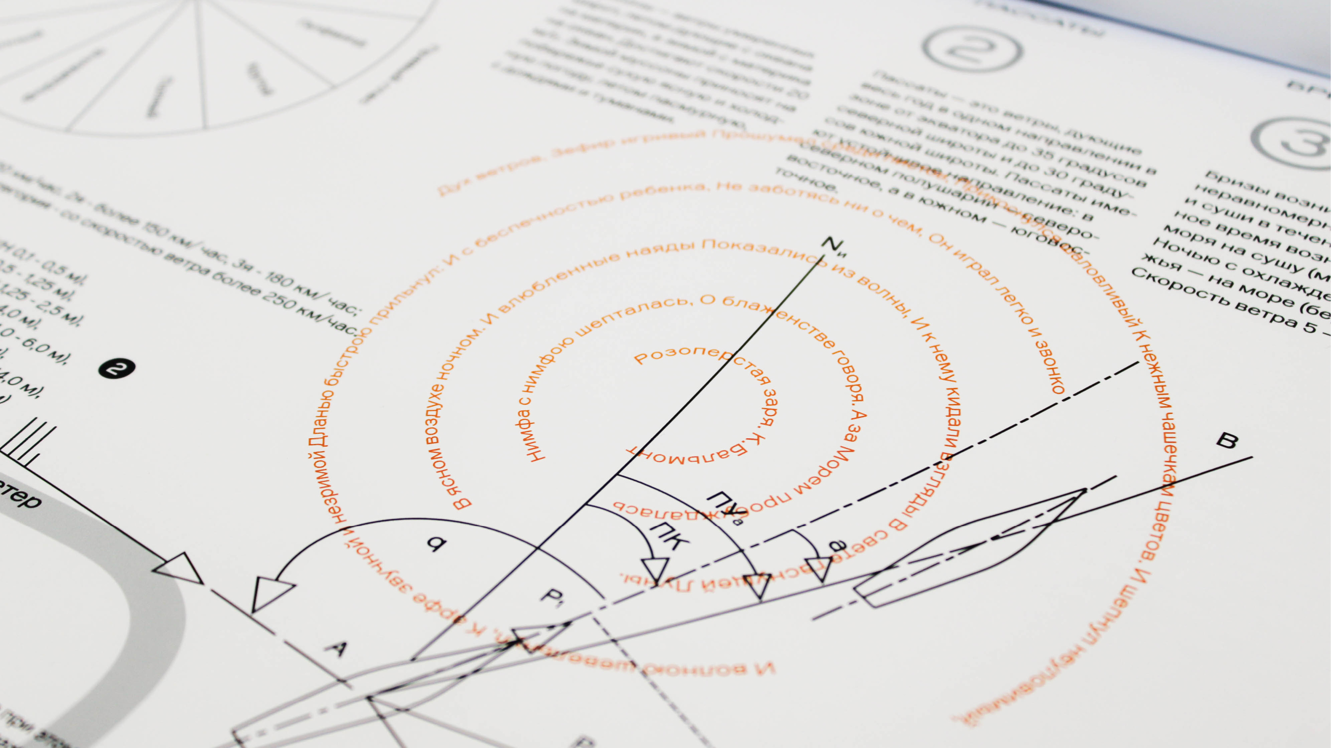Ferro Grotesk — календарь спесимен — Изображение №5 — Графика на Dprofile