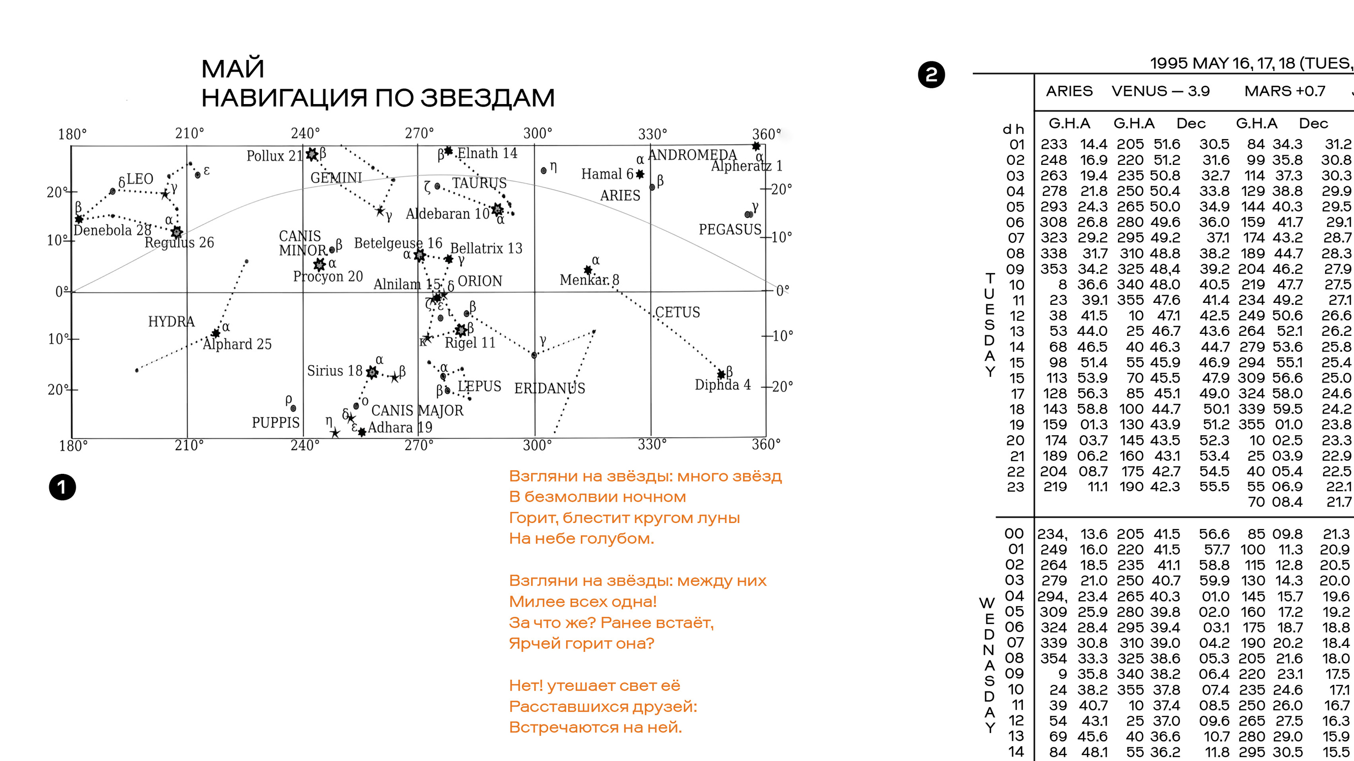 Ferro Grotesk — календарь спесимен — Изображение №13 — Графика на Dprofile