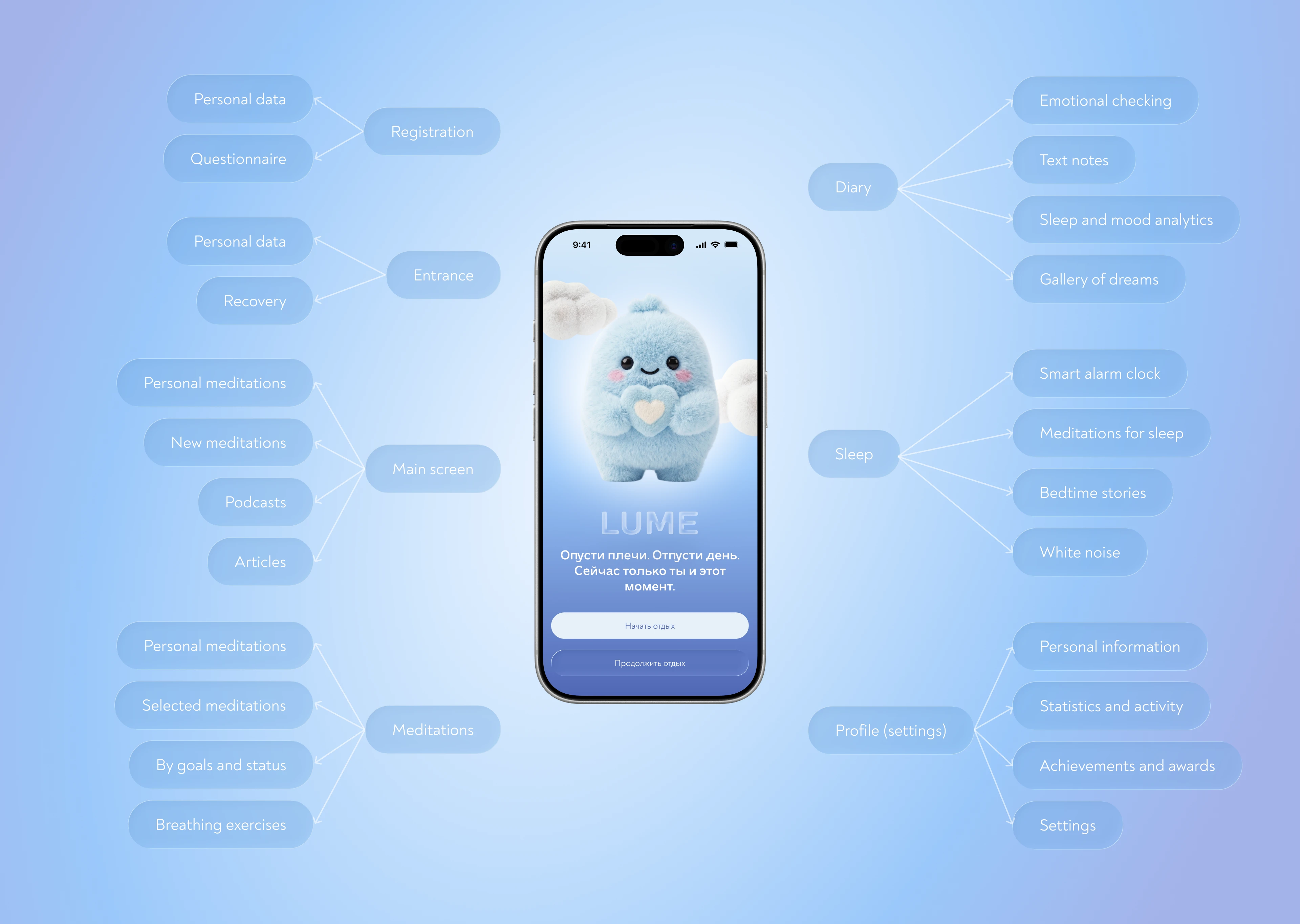 LUME - meditate and sleep. App Concept — Изображение №3 — Интерфейсы на Dprofile