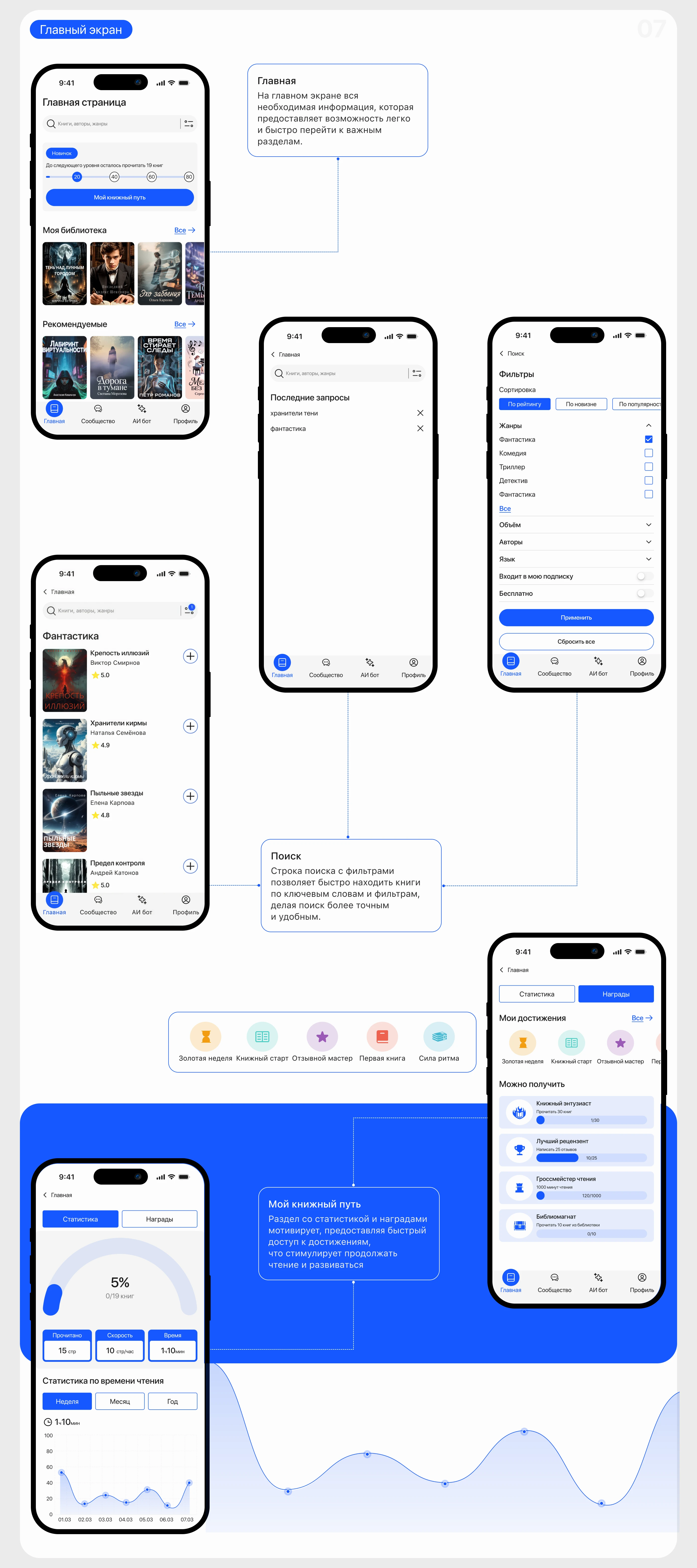 Приложение для чтения книг — Изображение №10 — Интерфейсы на Dprofile