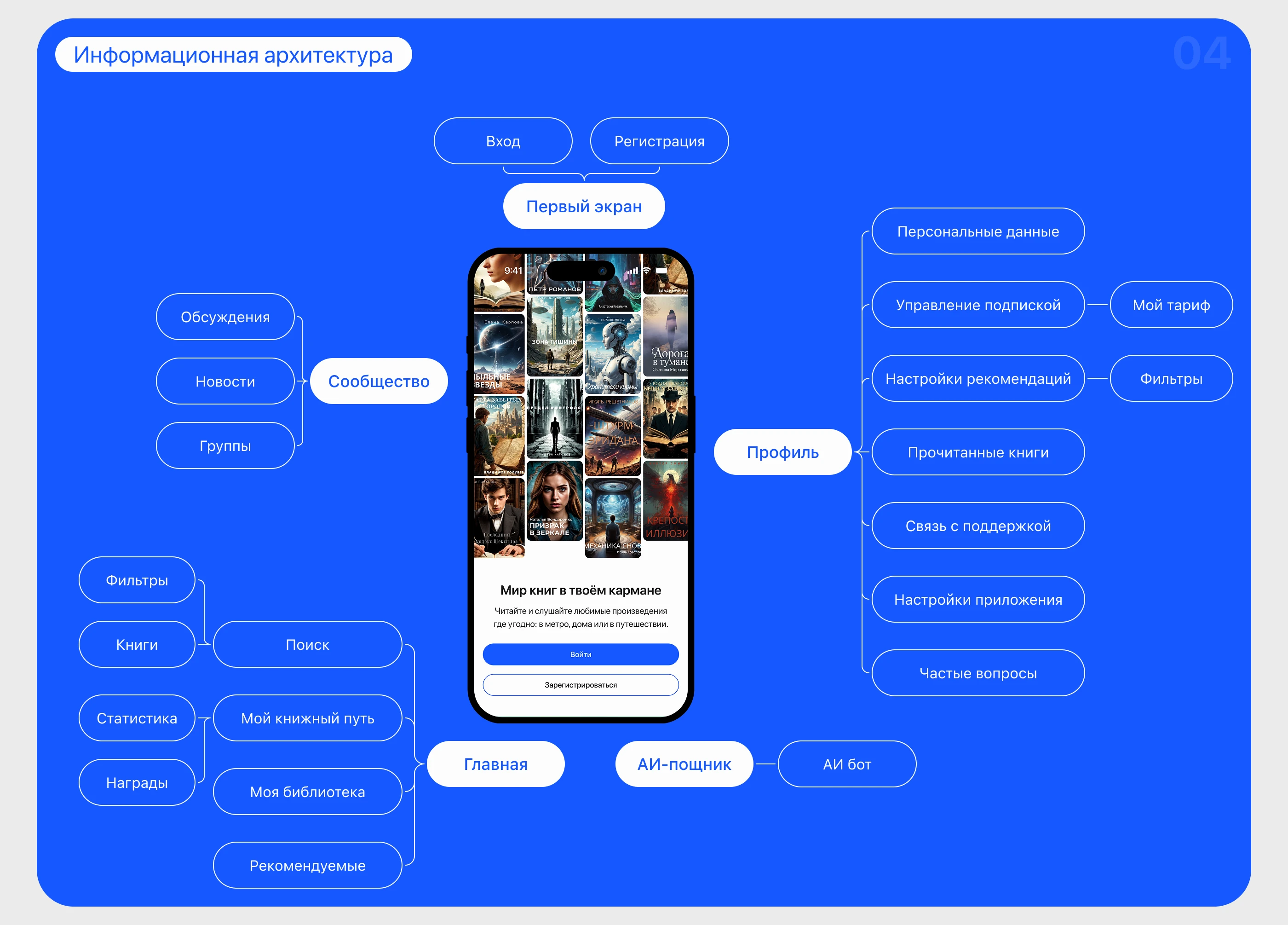 Приложение для чтения книг — Изображение №5 — Интерфейсы на Dprofile
