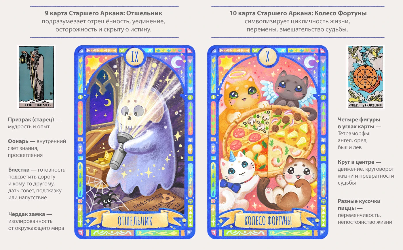 Карты Таро Ми-ми-ми — Изображение №7 — Иллюстрация, Графика на Dprofile