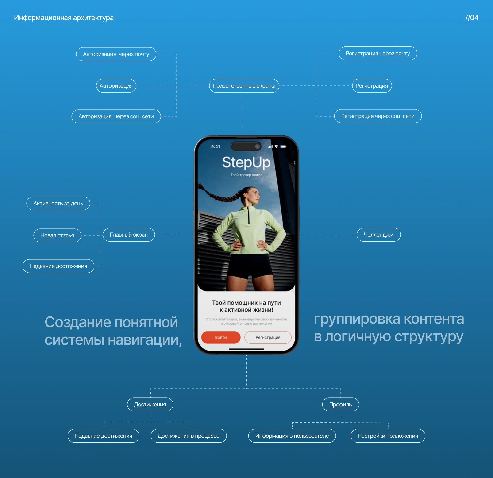 Приложение трекер шагов StepUp — Изображение №5 — Интерфейсы на Dprofile