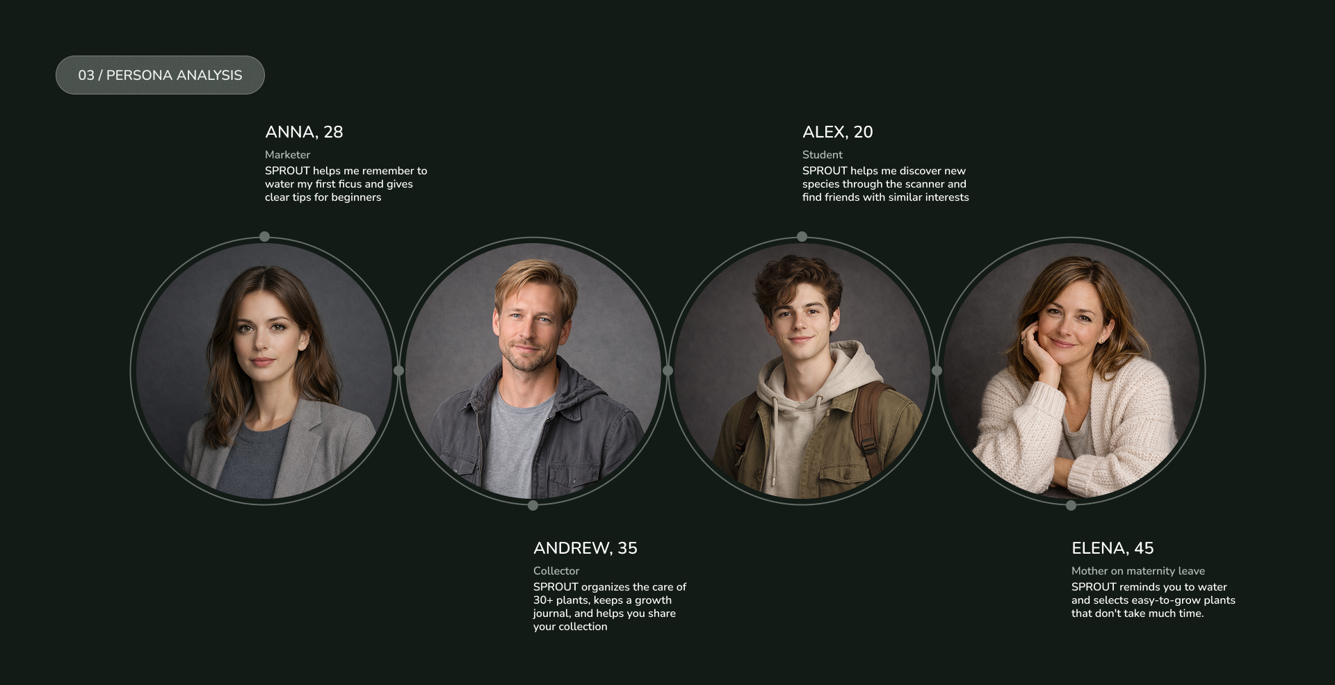 SPROUT / Mobile app — Изображение №3 — Интерфейсы на Dprofile