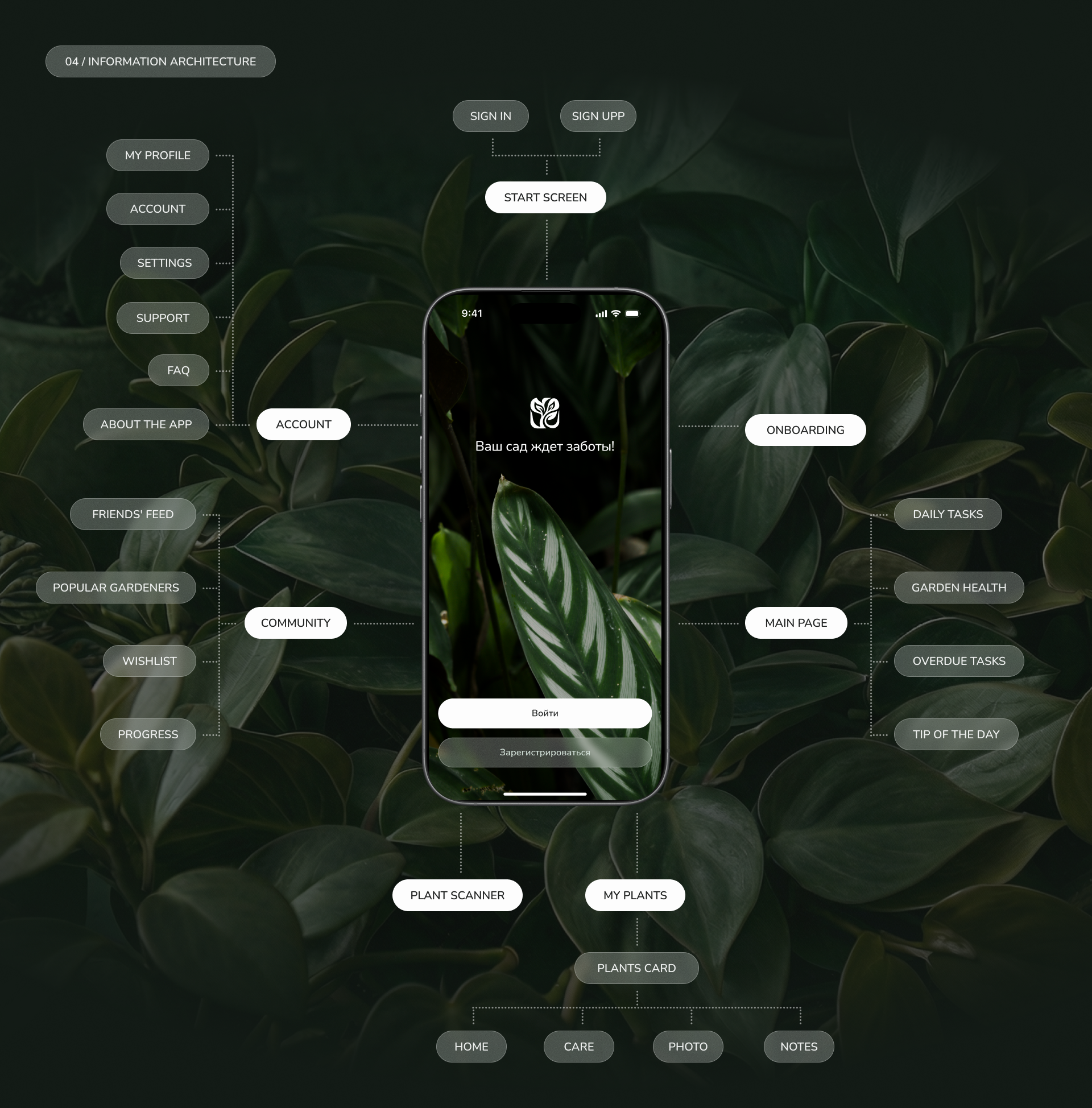 SPROUT / Mobile app — Изображение №4 — Интерфейсы на Dprofile