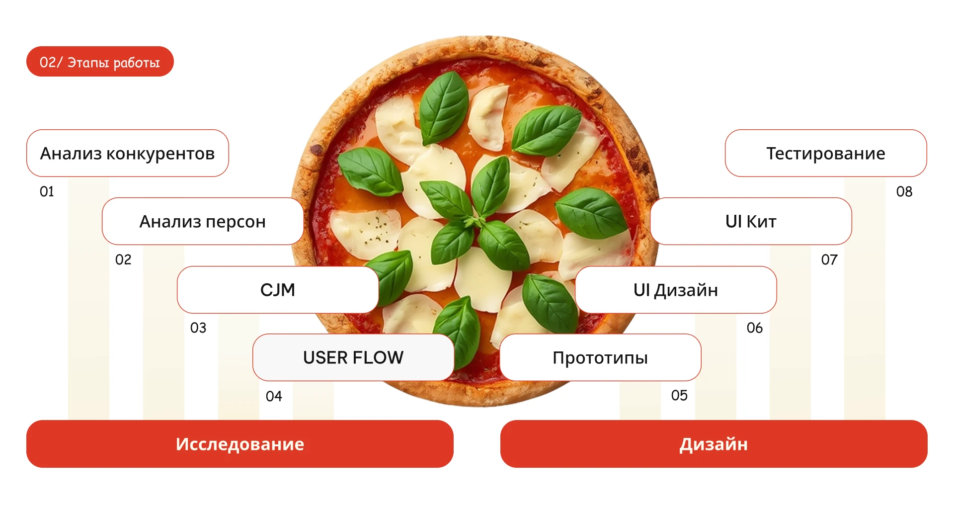 Bella Pizza / мобильное приложение — Изображение №2 — Интерфейсы на Dprofile