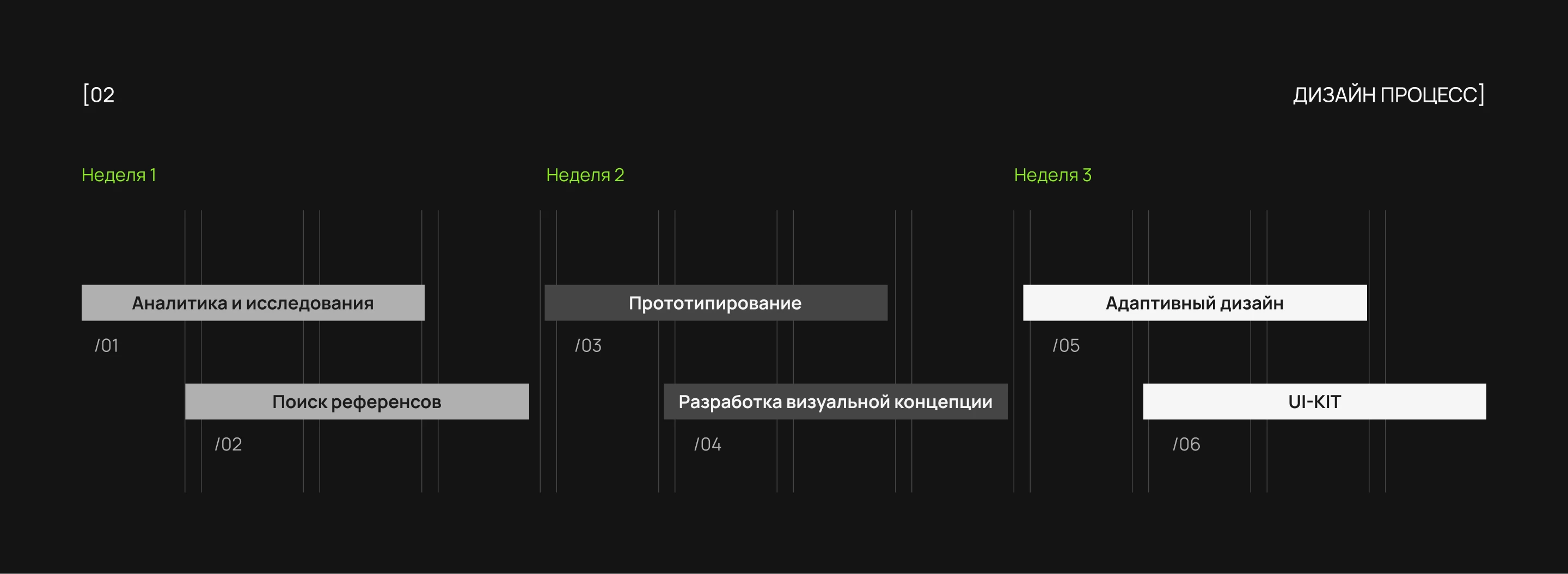 Сайт Фитнес клуба — Изображение №3 — Интерфейсы, Маркетинг на Dprofile