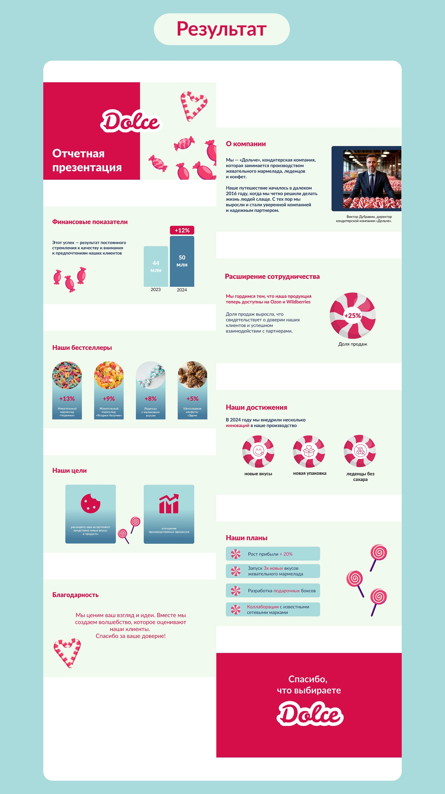 Дизайн отчетной презентации компании Дольче — Изображение №3 — Маркетинг на Dprofile