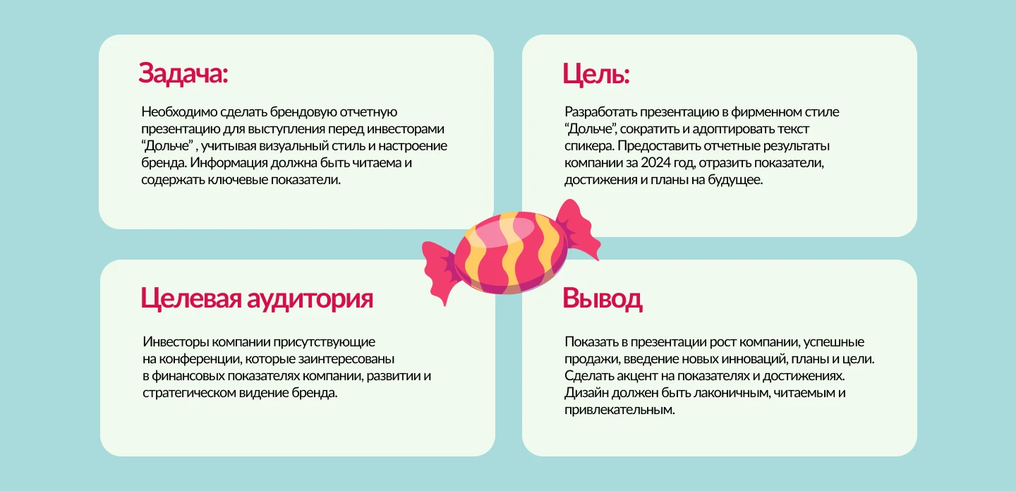 Дизайн отчетной презентации компании Дольче — Изображение №2 — Маркетинг на Dprofile